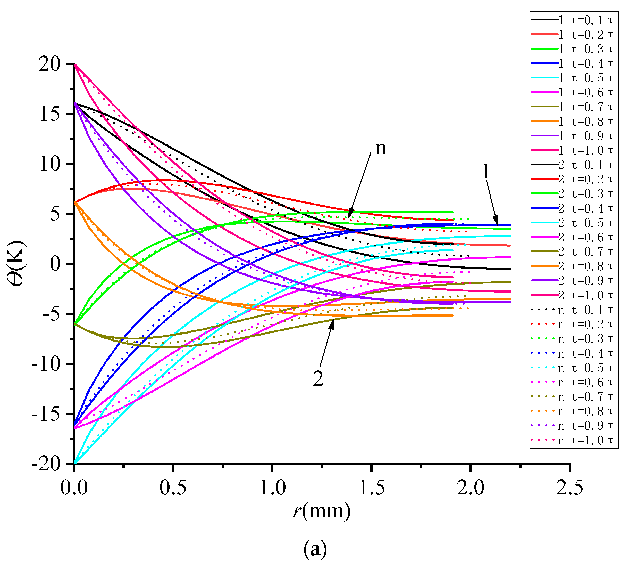 Energies 15 07024 g017a 550