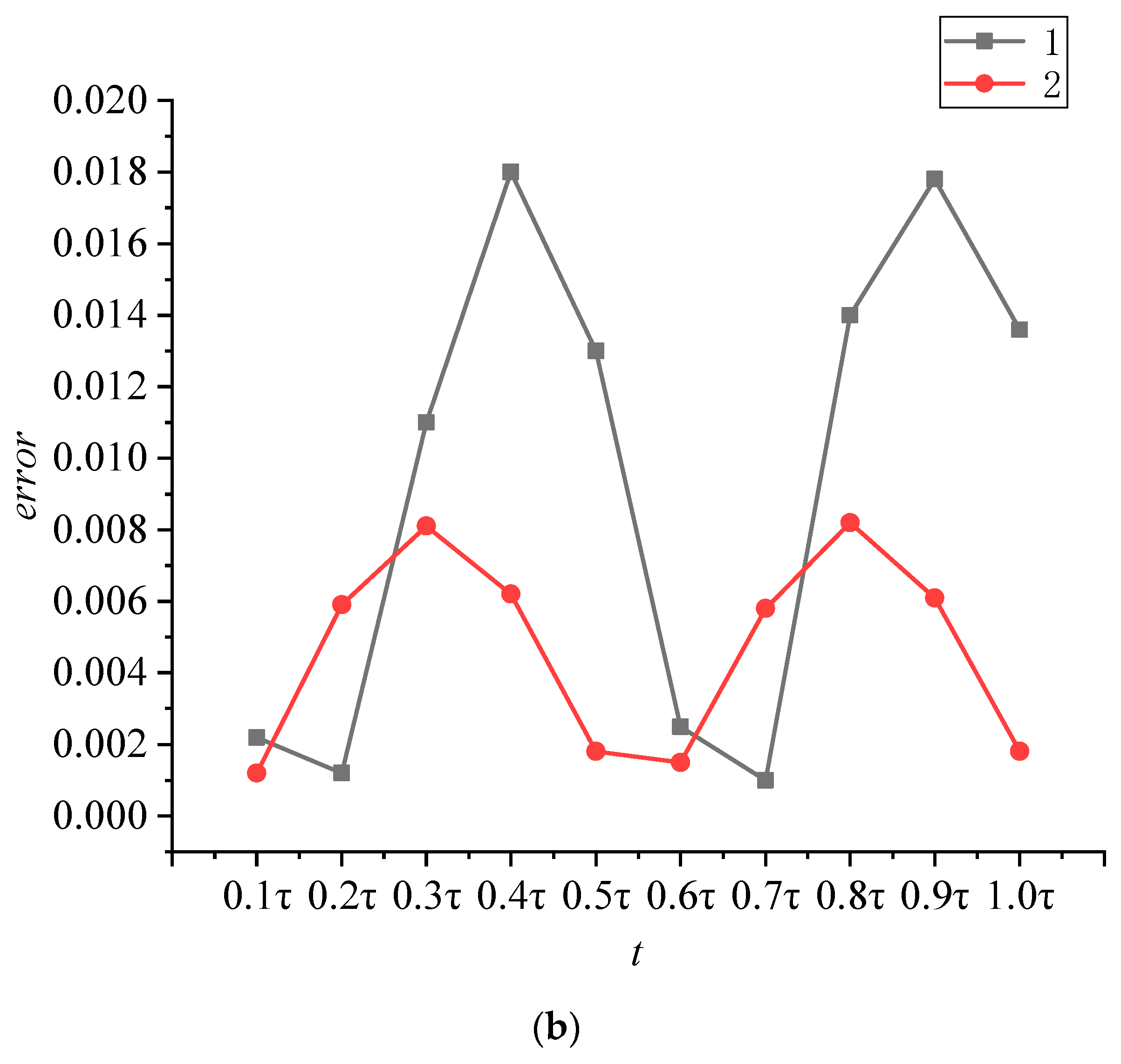 Energies 15 07024 g017b 550