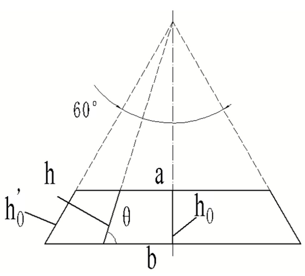 Energies 15 07024 g0a1 550