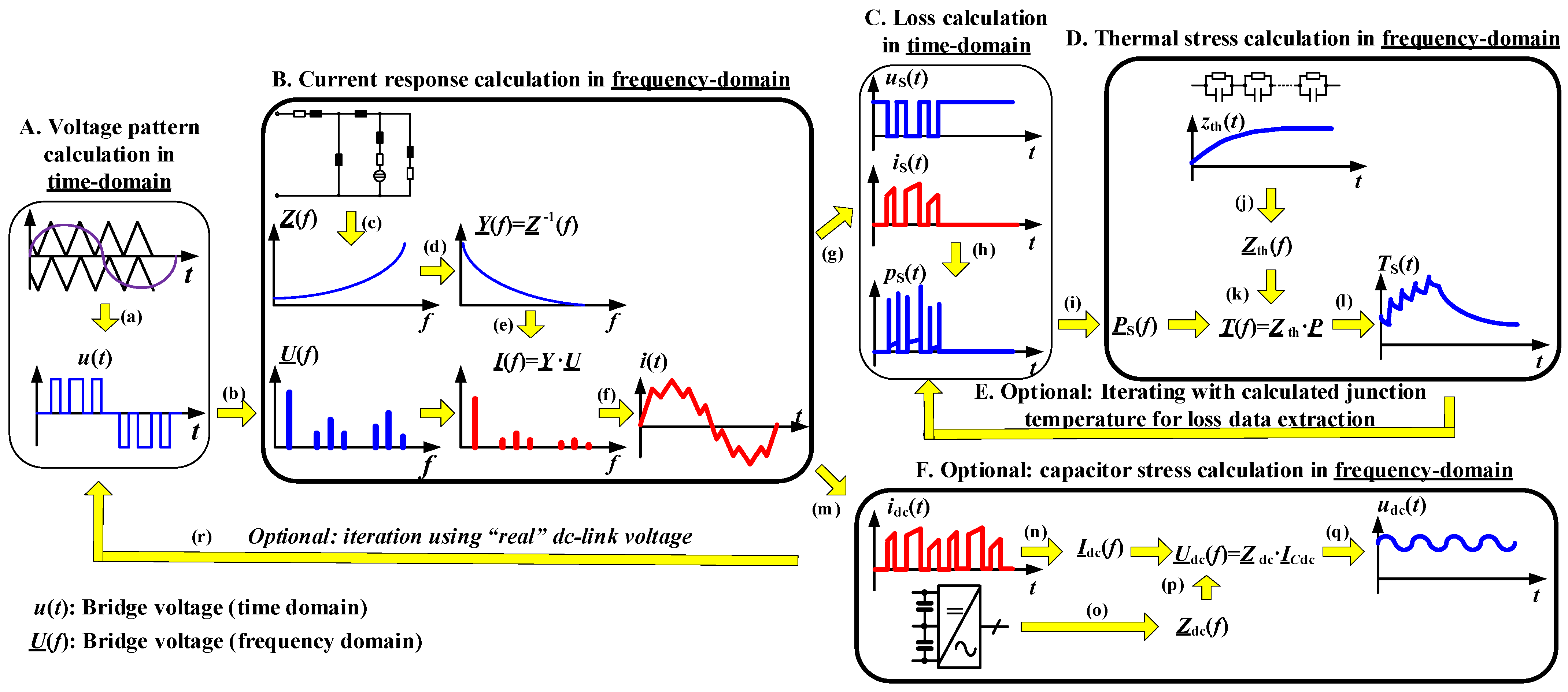 Energies 15 07025 g001