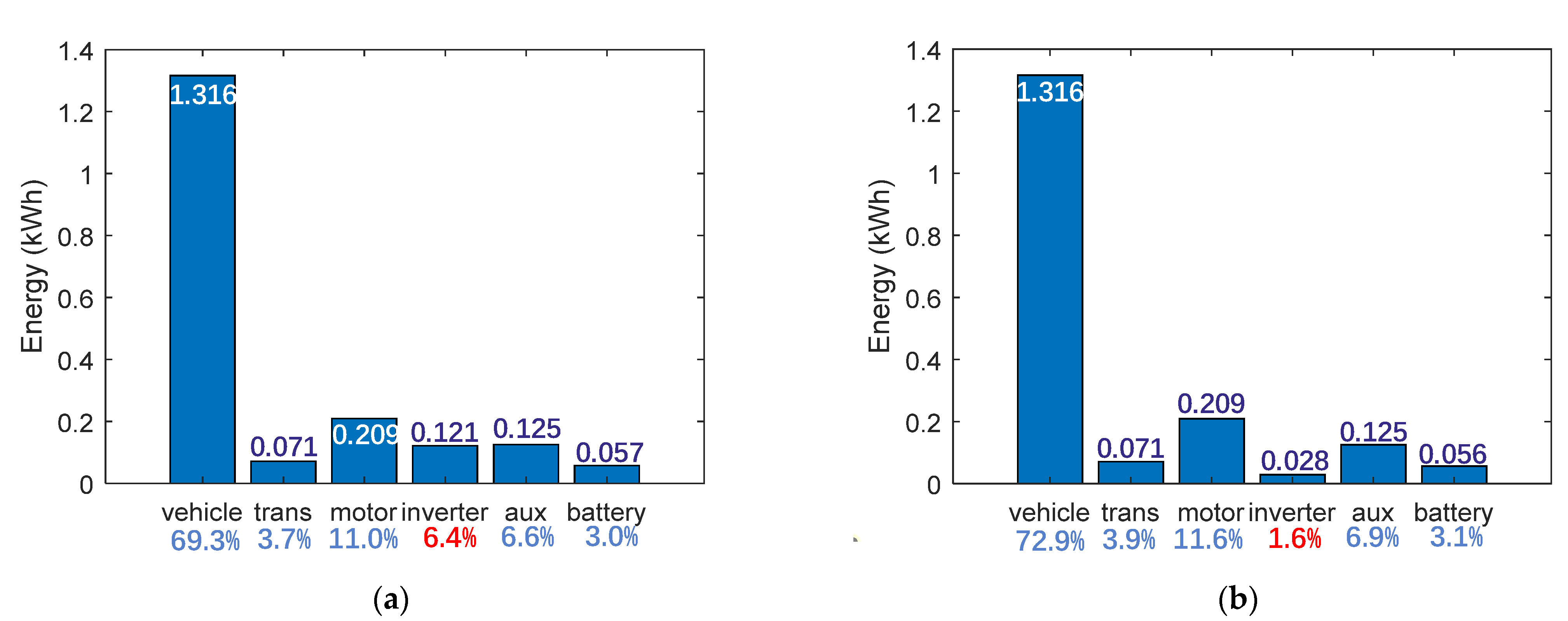 Energies 15 07025 g007