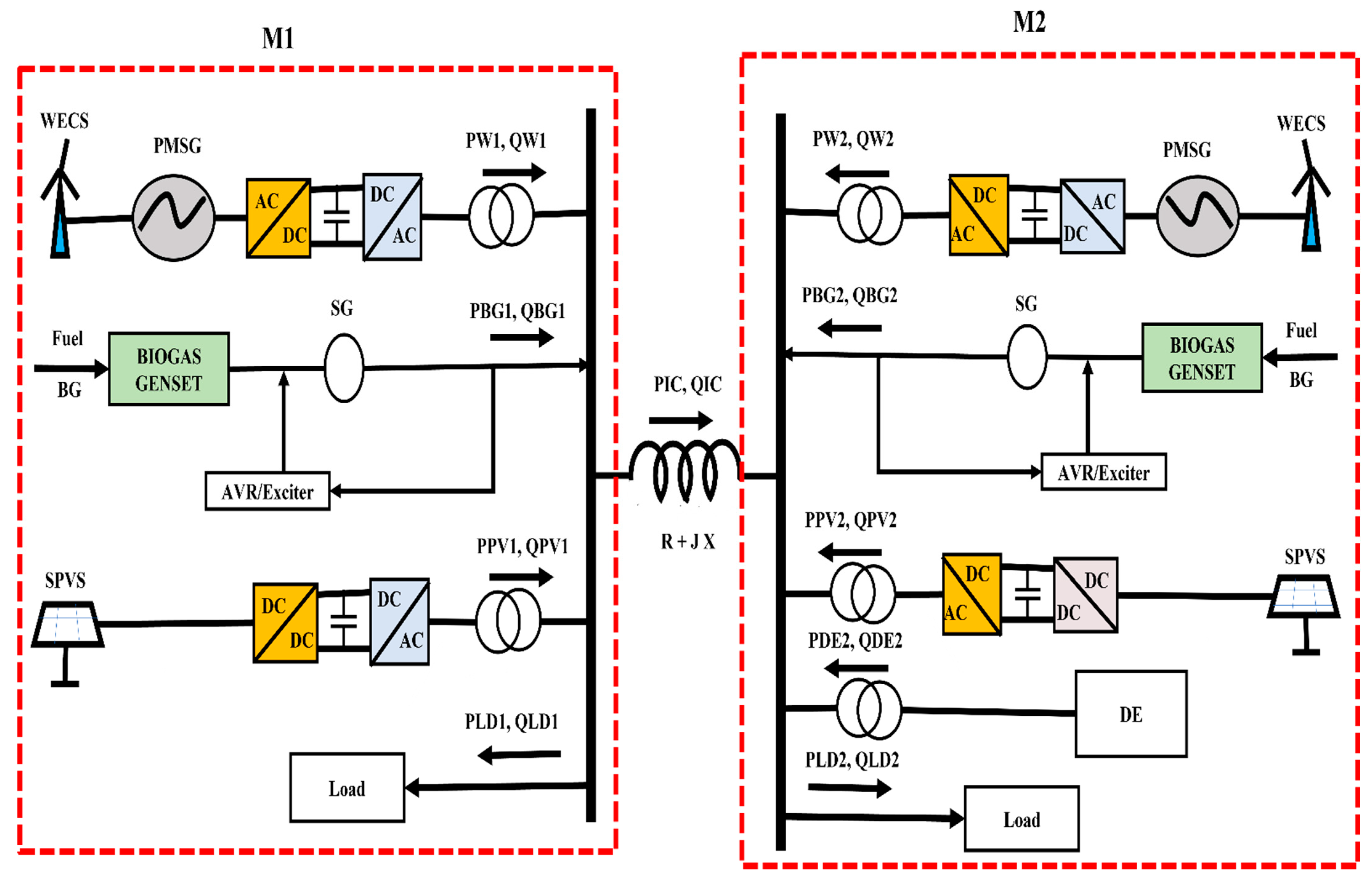 Energies 15 07026 g001 550