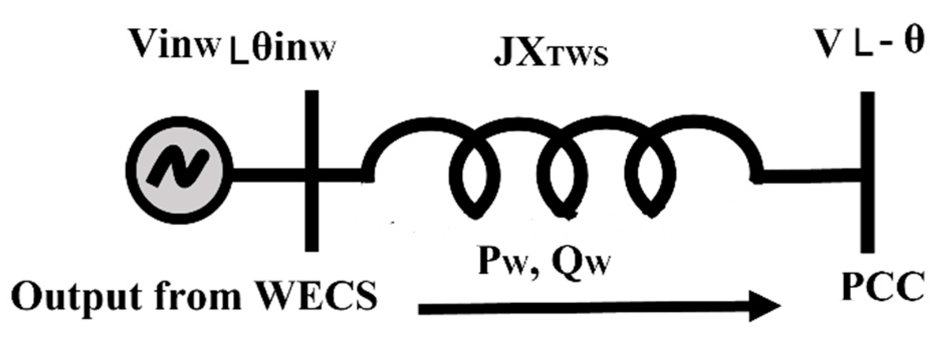 Energies 15 07026 g002 550