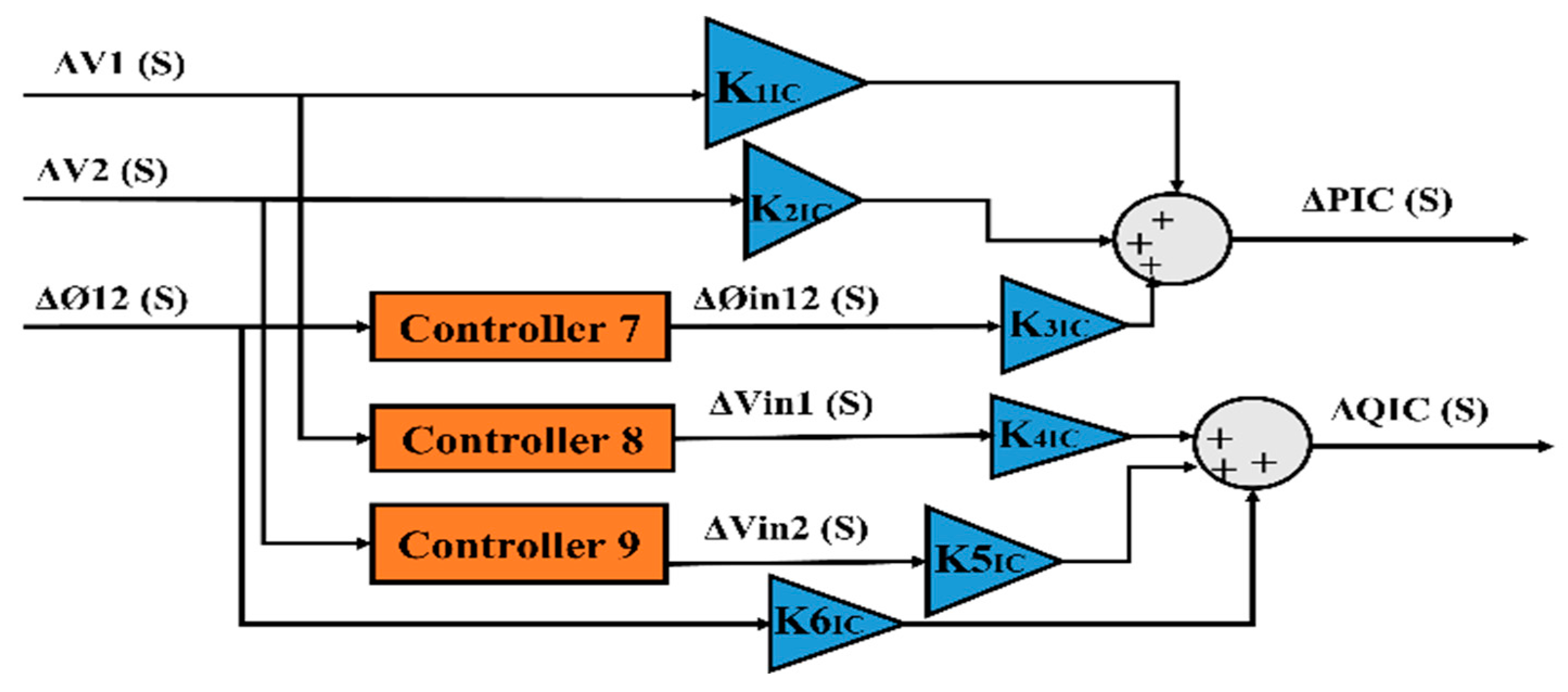 Energies 15 07026 g007 550