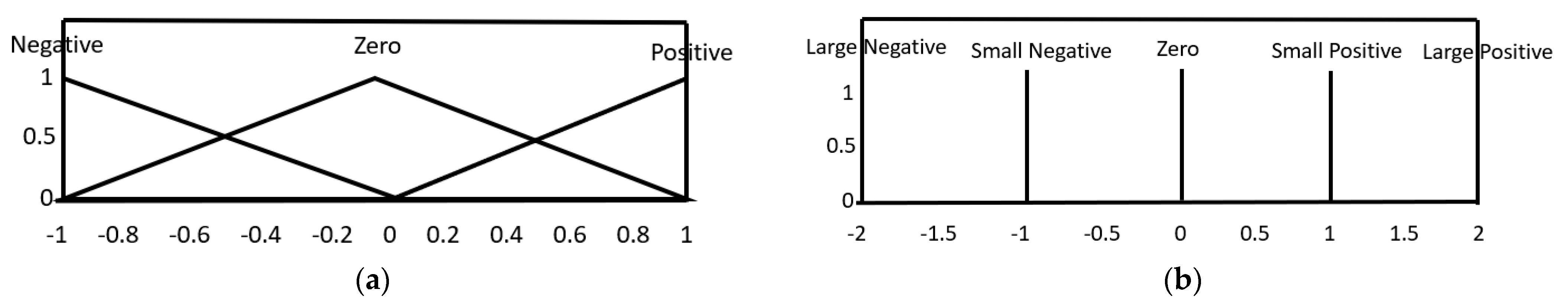 Energies 15 07026 g009 550