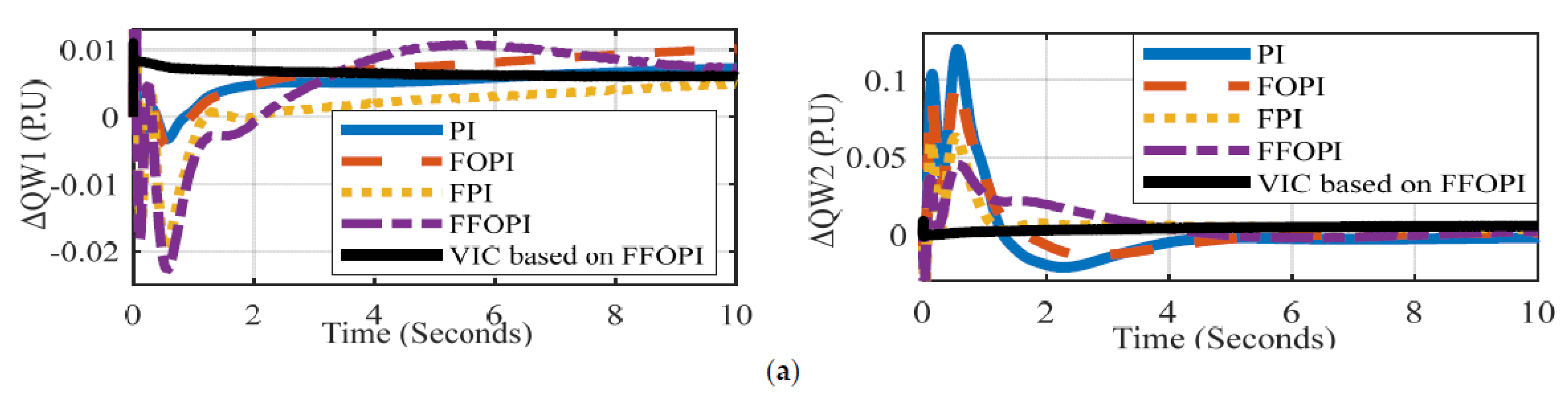 Energies 15 07026 g014a 550