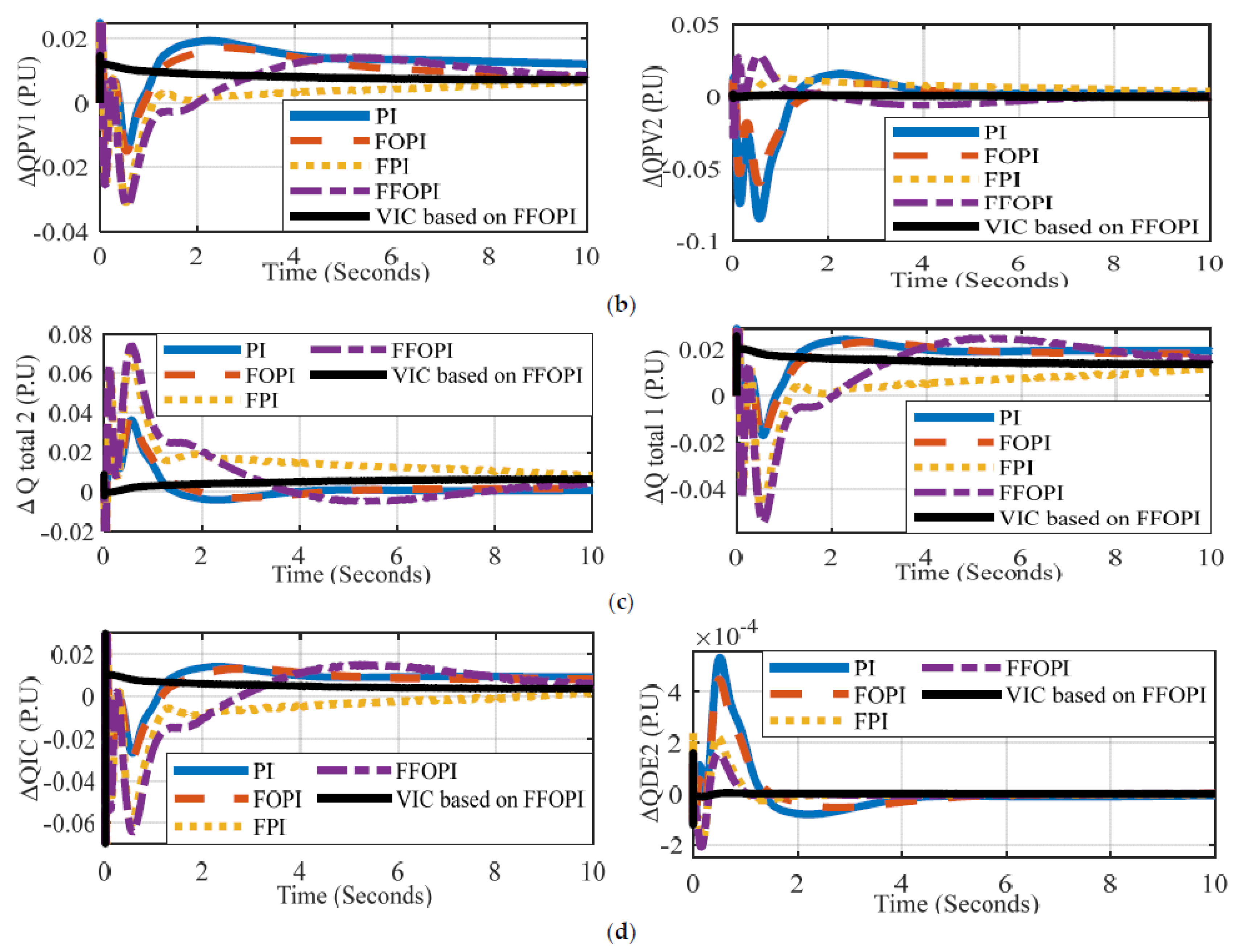 Energies 15 07026 g014b 550