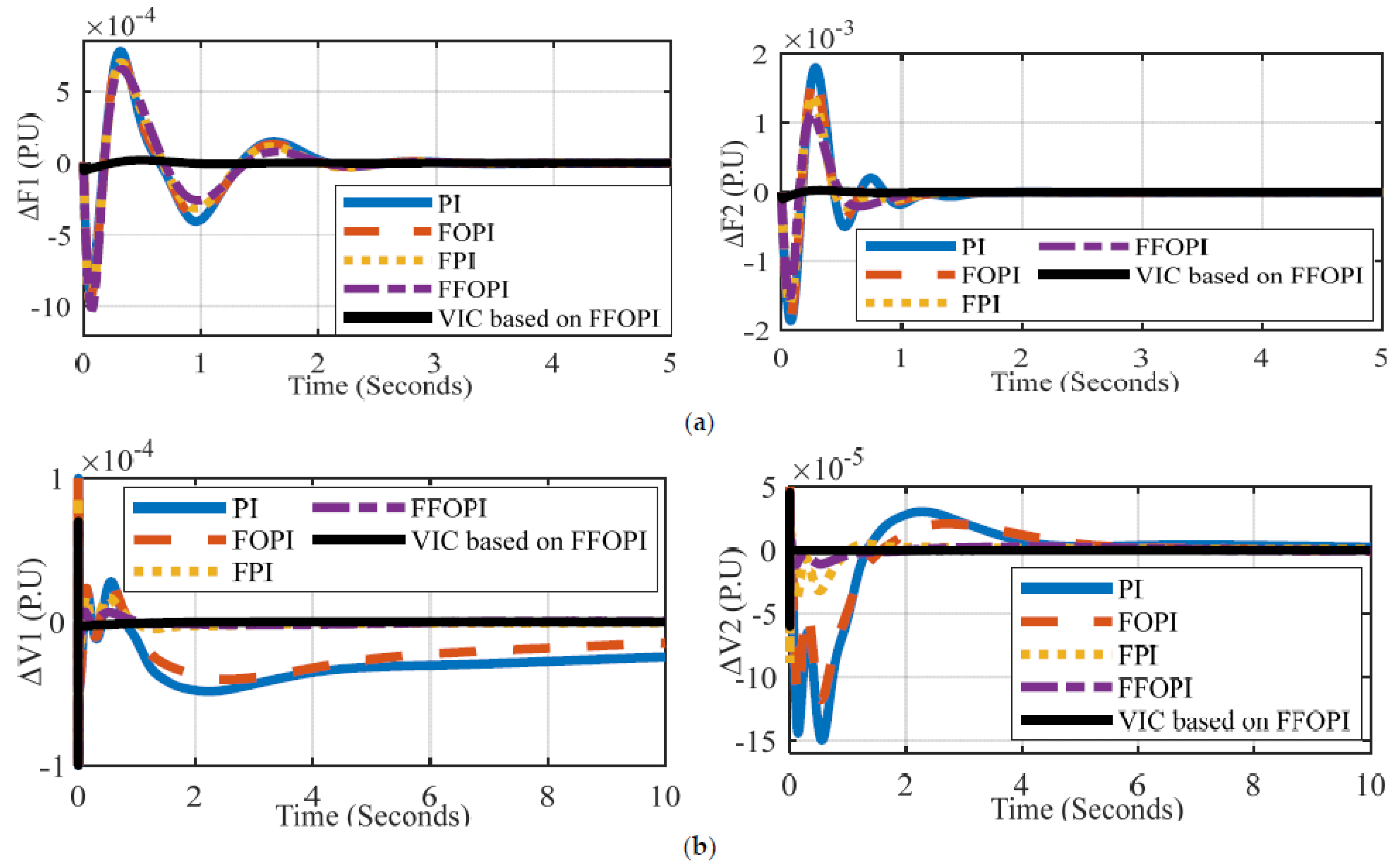 Energies 15 07026 g015 550