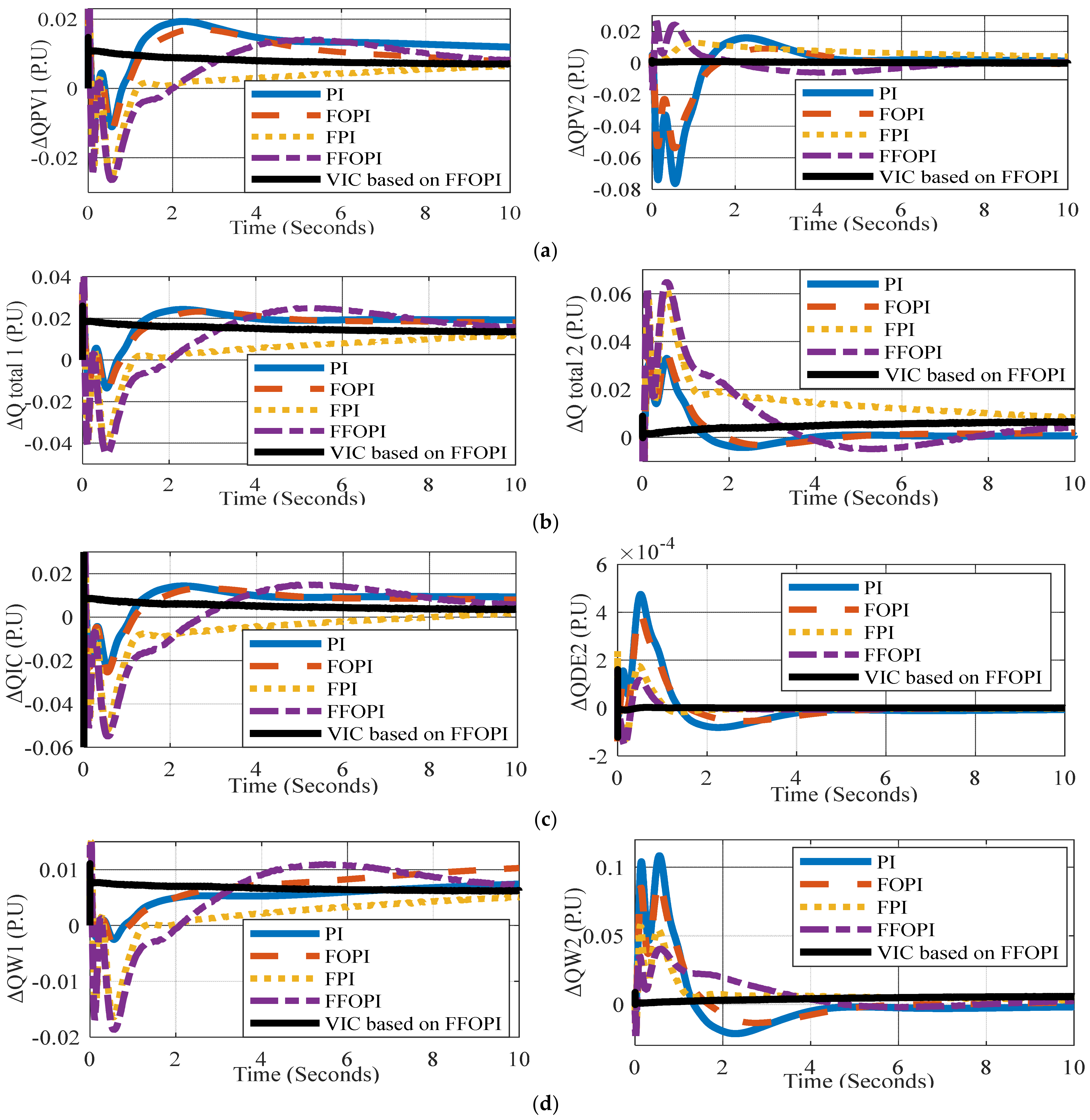Energies 15 07026 g017 550