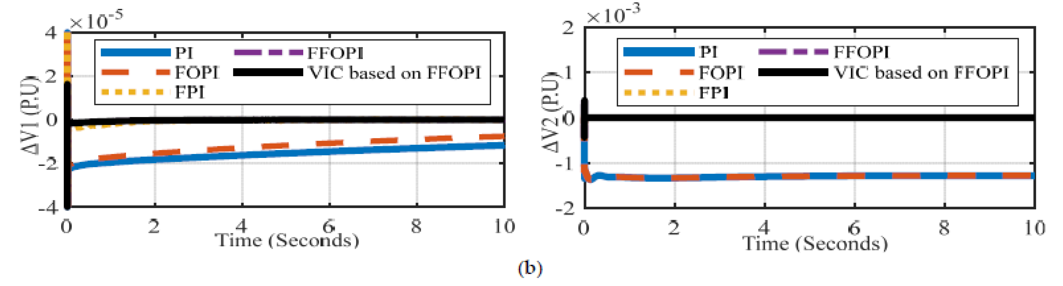 Energies 15 07026 g018b 550