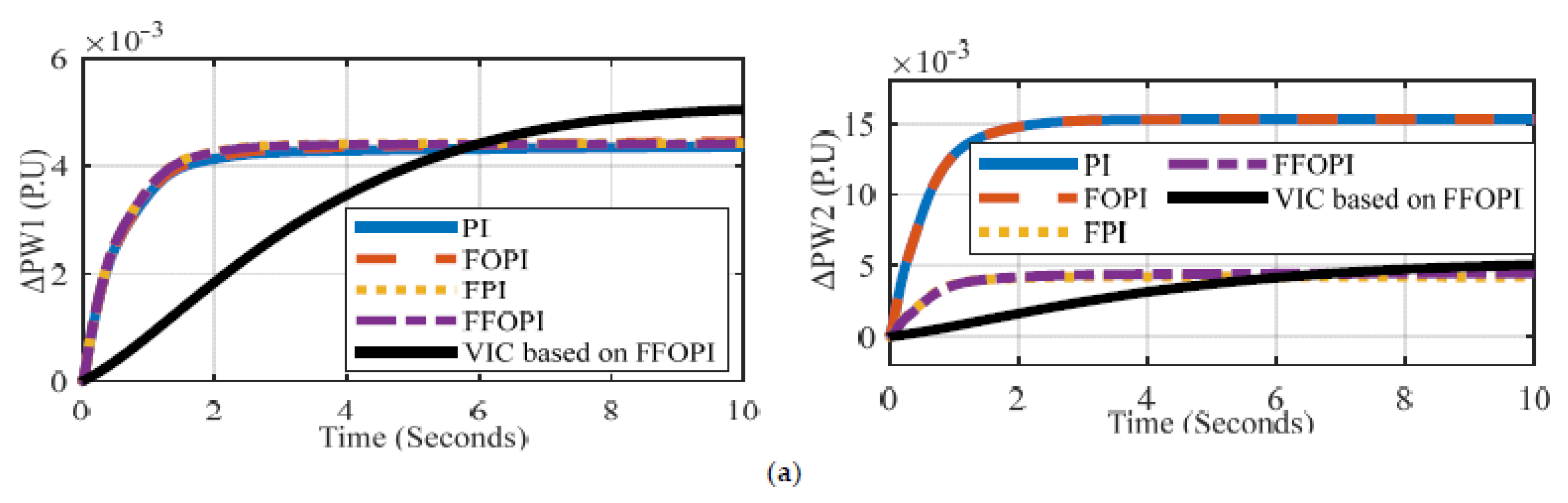 Energies 15 07026 g019a 550