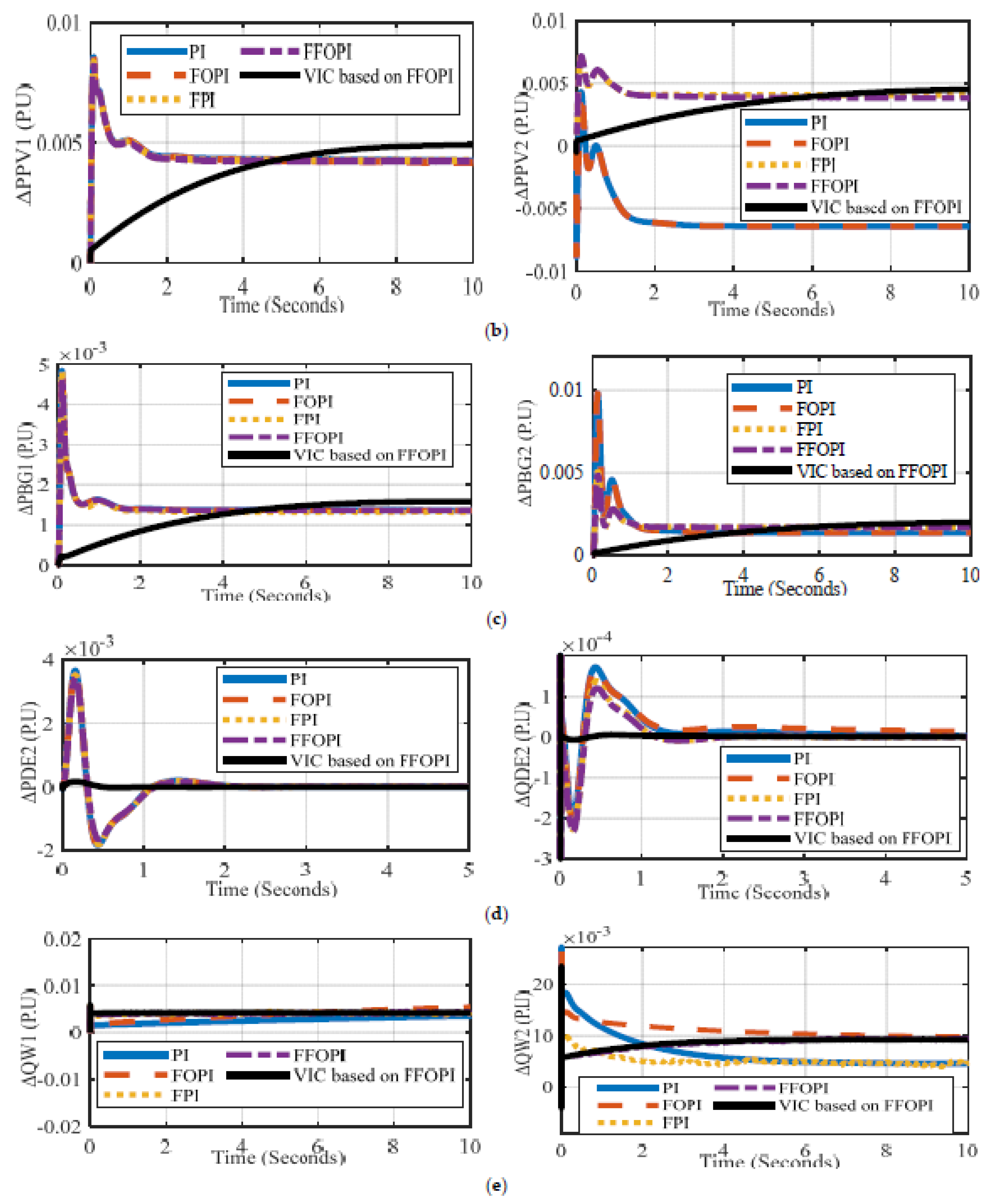 Energies 15 07026 g019b 550