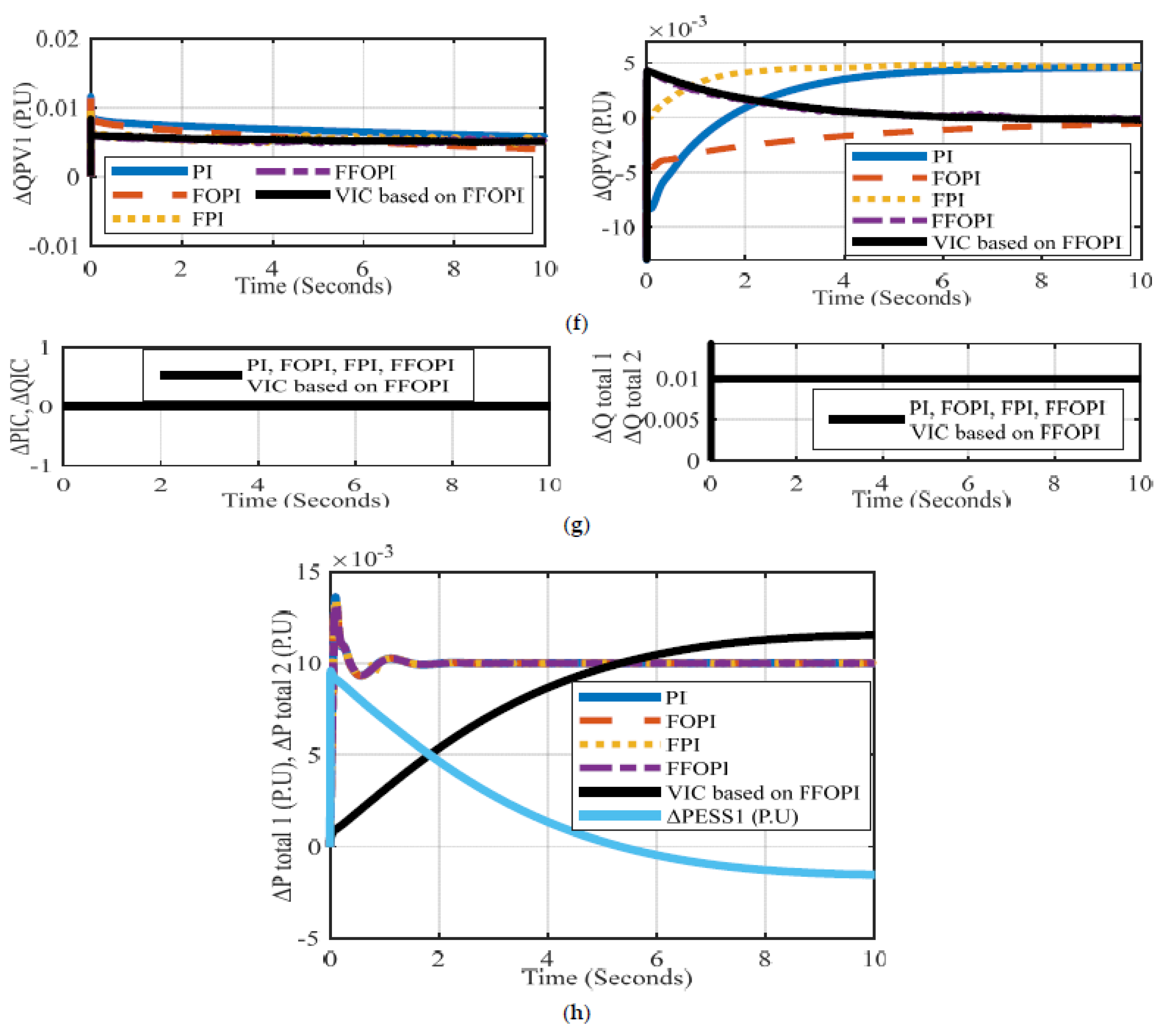 Energies 15 07026 g019c 550