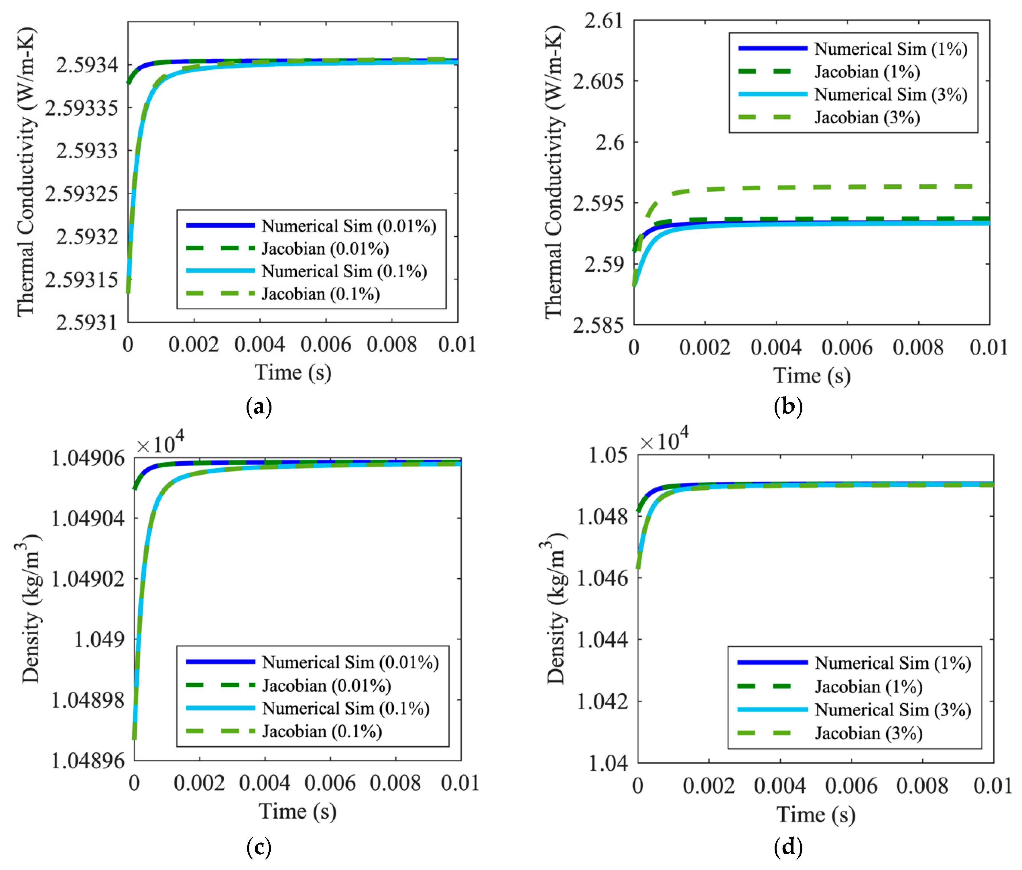 Energies 15 07027 g003a