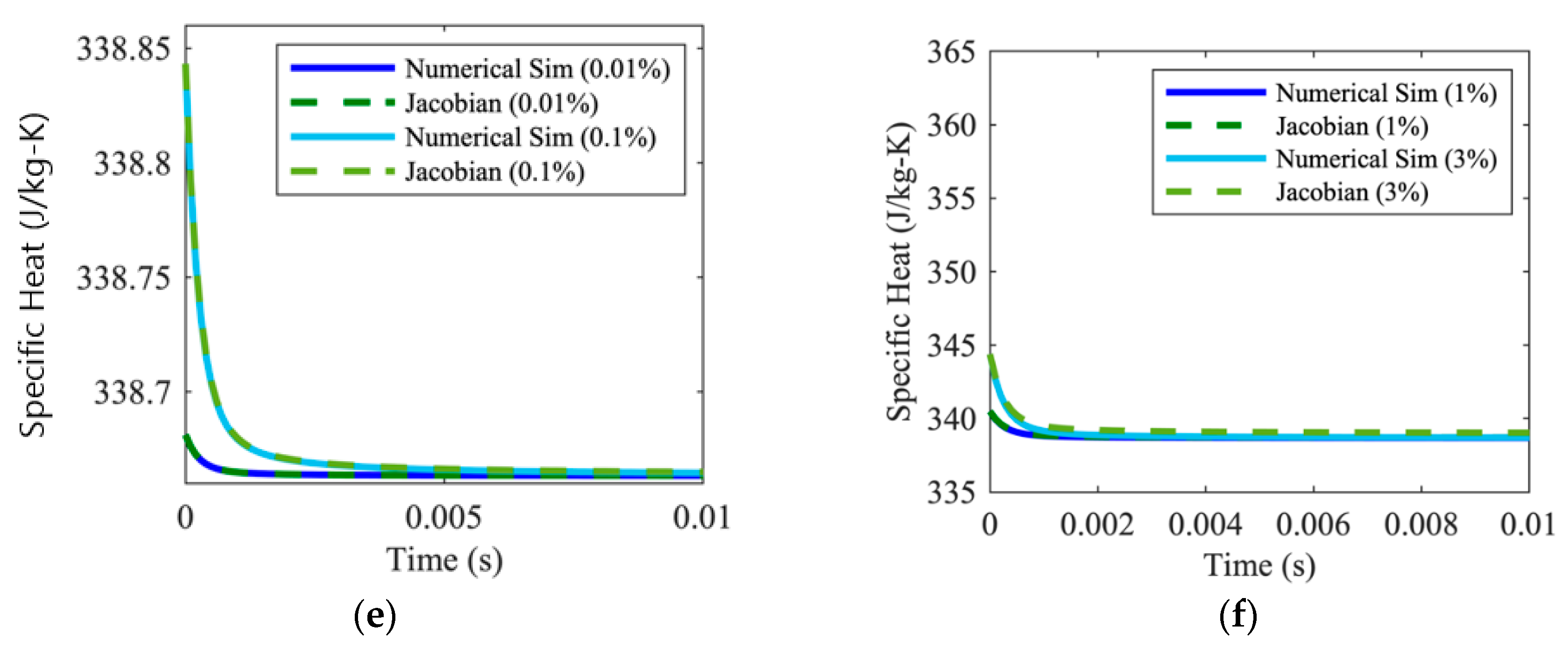 Energies 15 07027 g003b