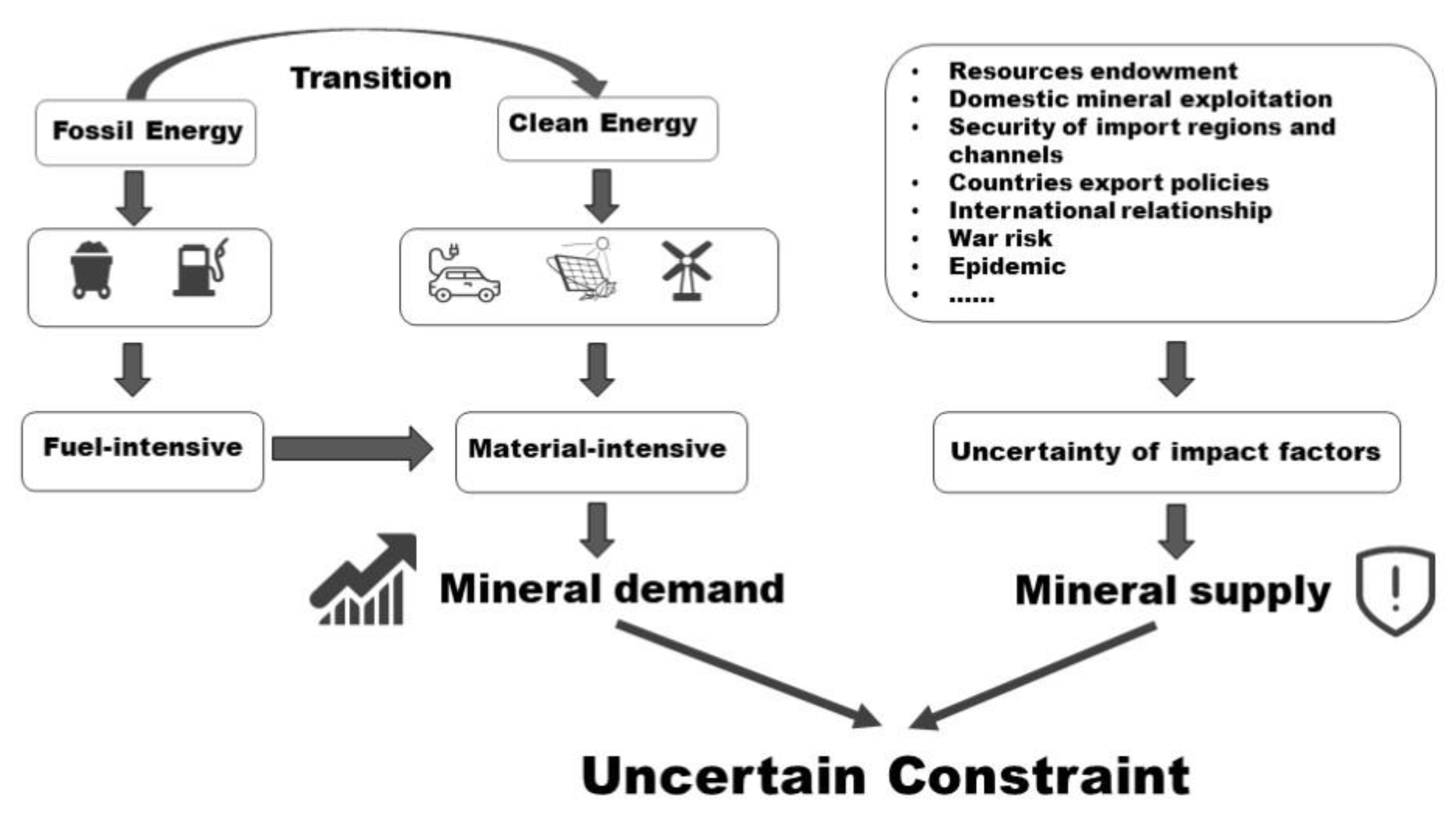 Energies 15 07029 g001 550