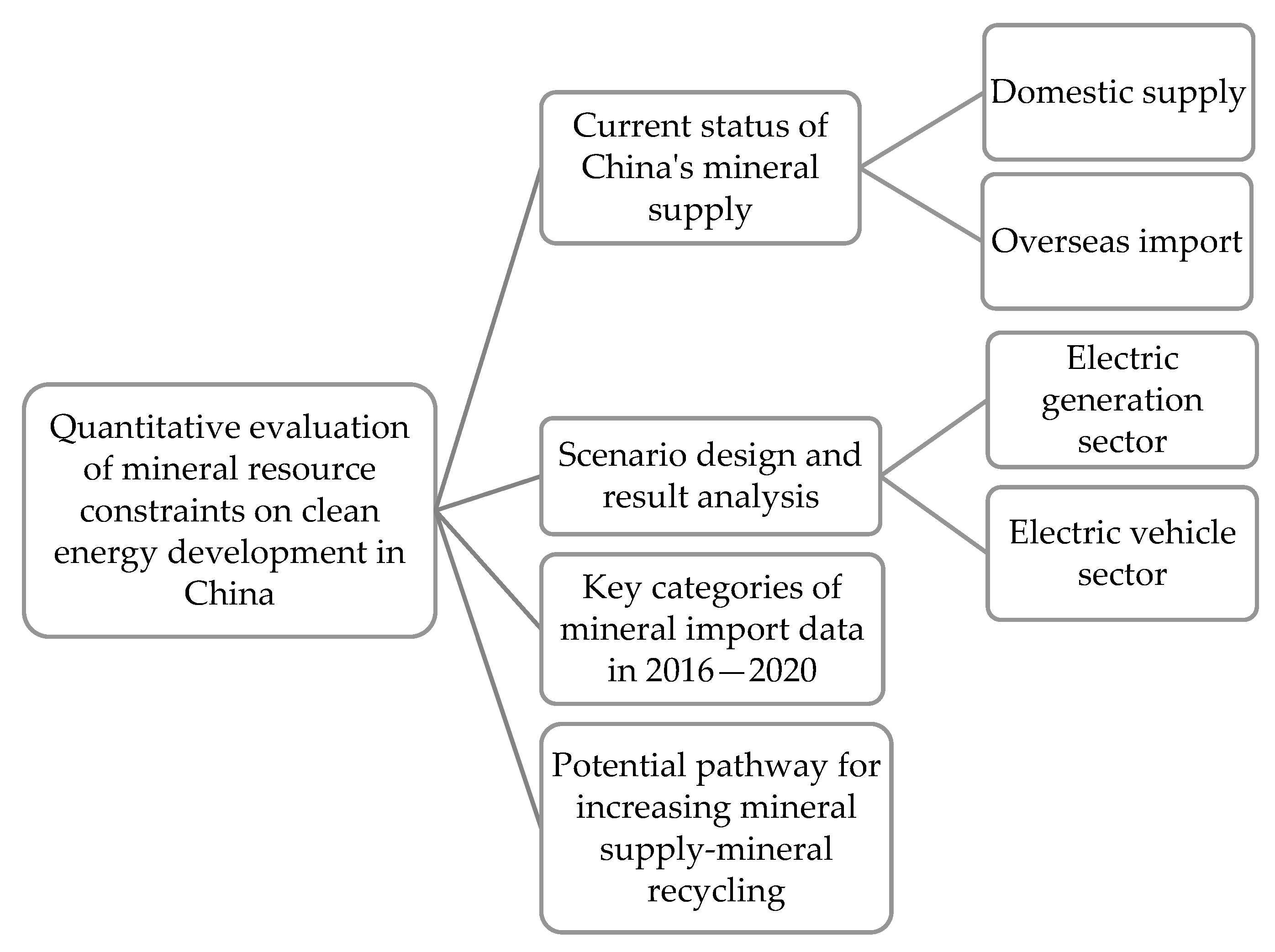 Energies 15 07029 g002 550