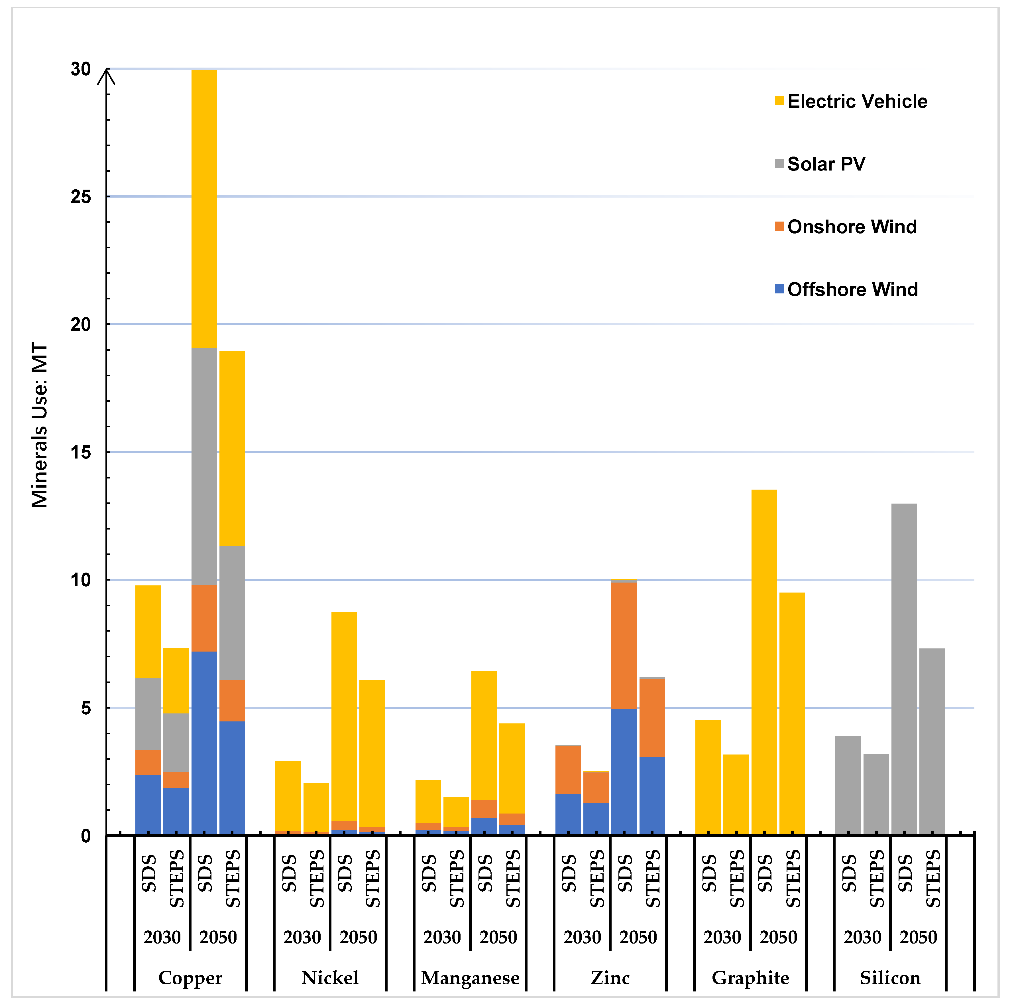 Energies 15 07029 g003 550