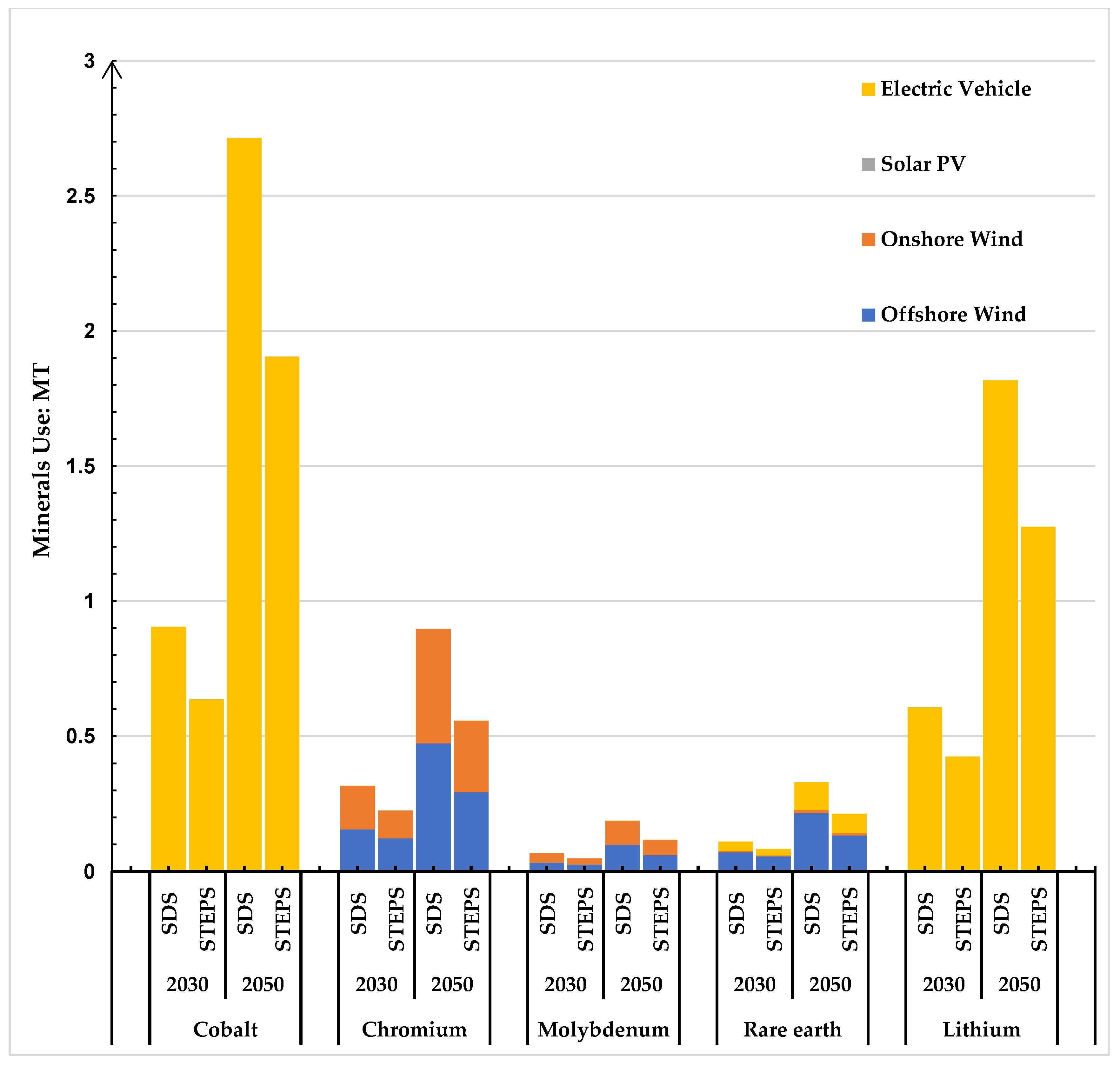 Energies 15 07029 g004 550