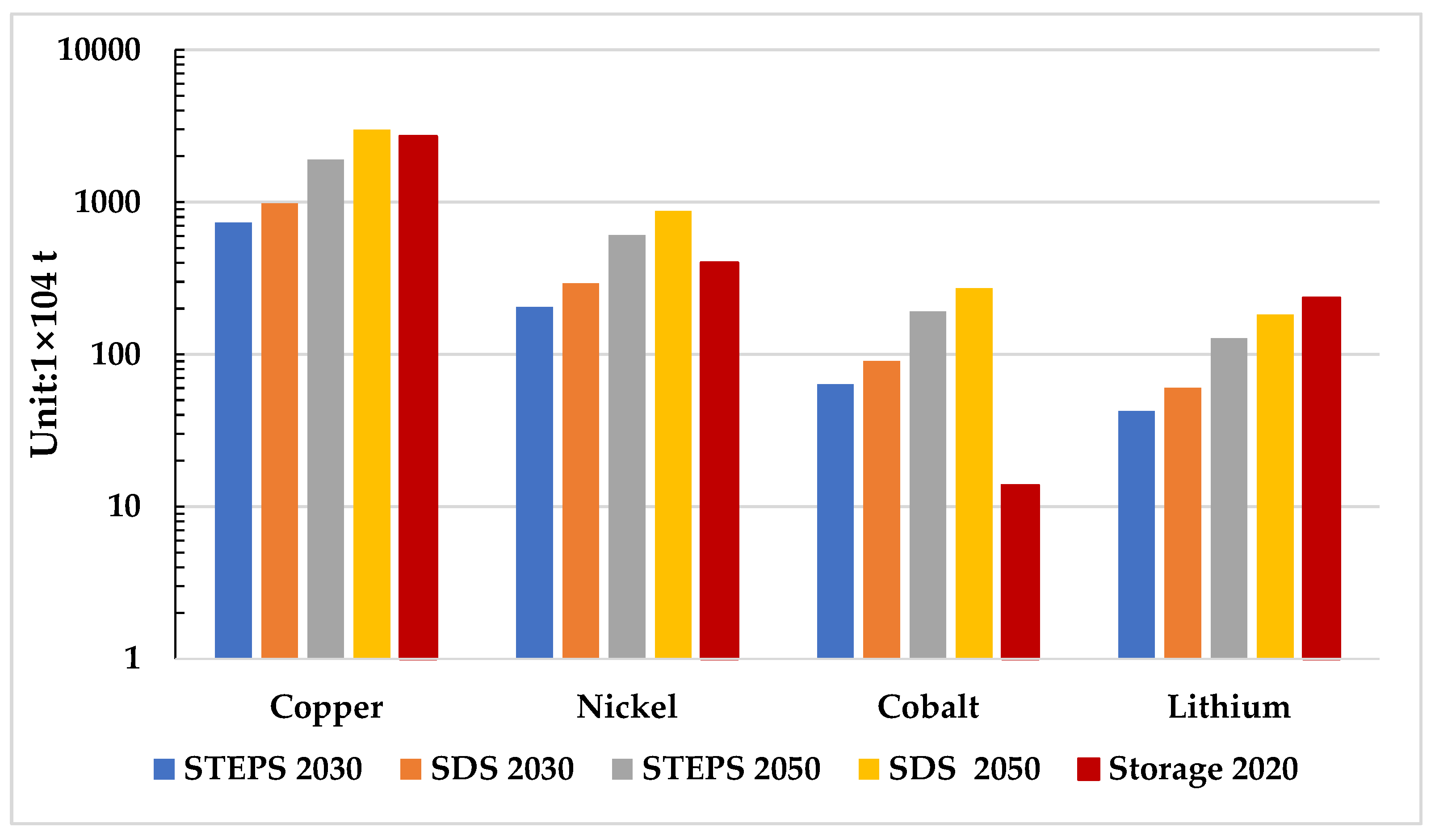 Energies 15 07029 g005 550
