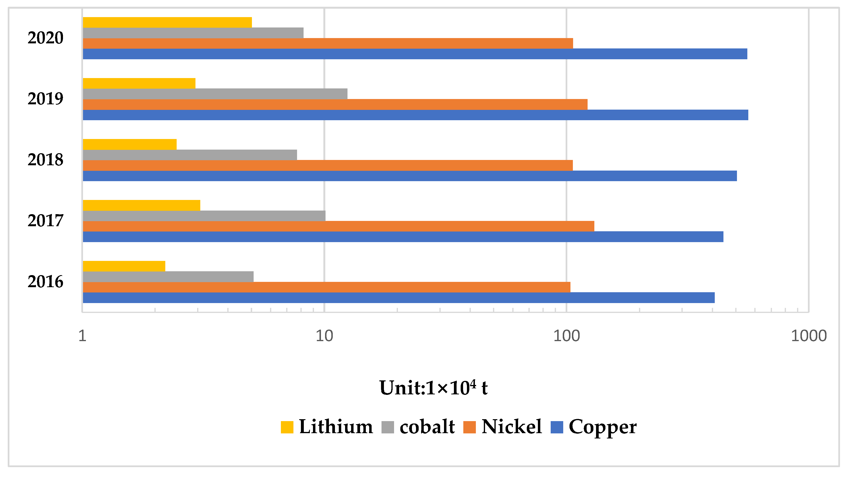 Energies 15 07029 g006 550