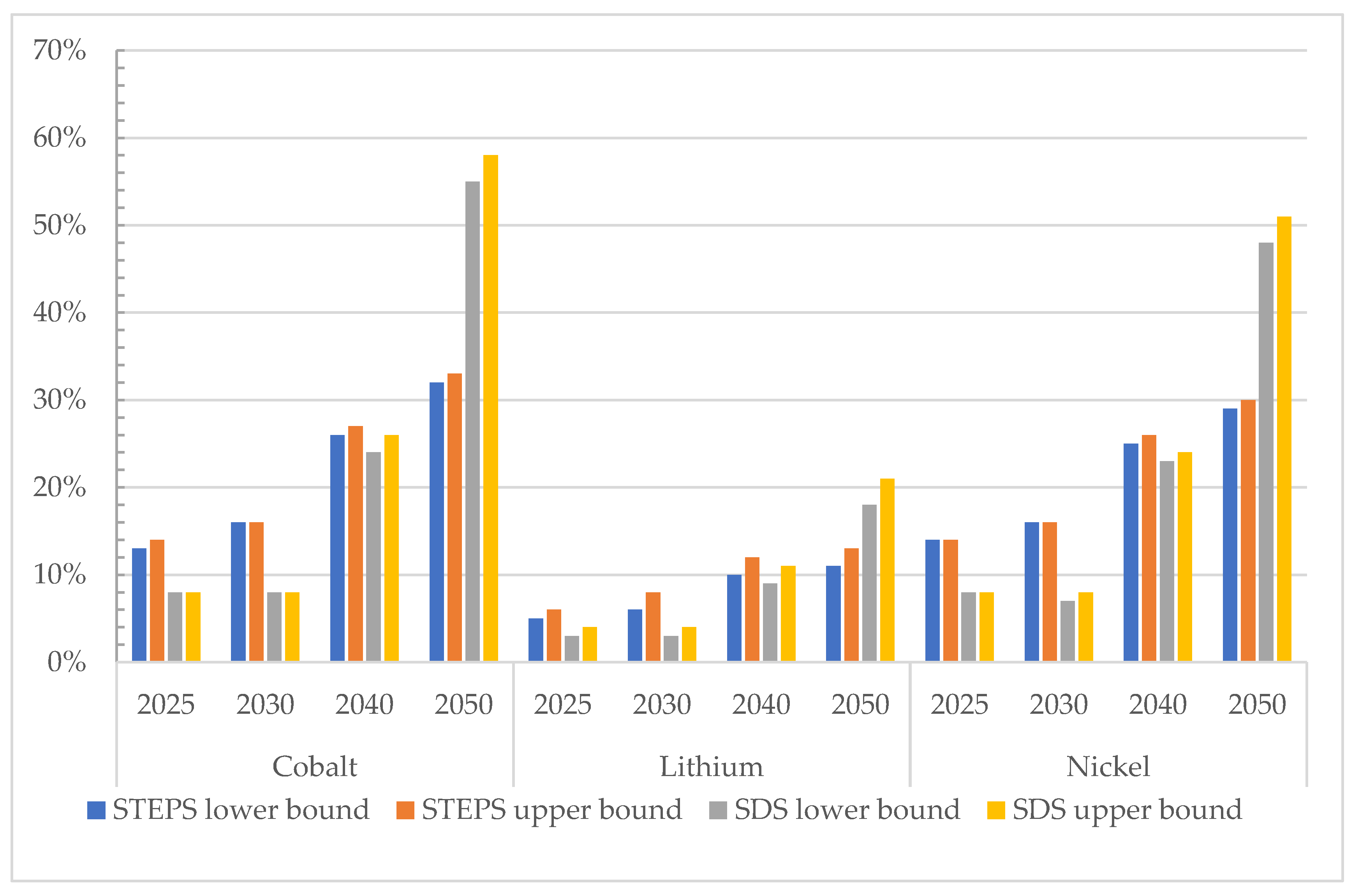 Energies 15 07029 g007 550