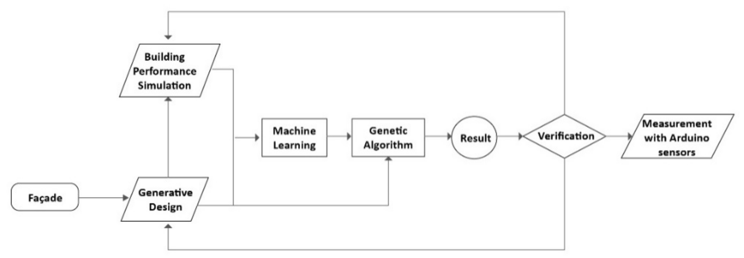 Energies | Free Full-Text | Multi-Objective Optimization of Building ...