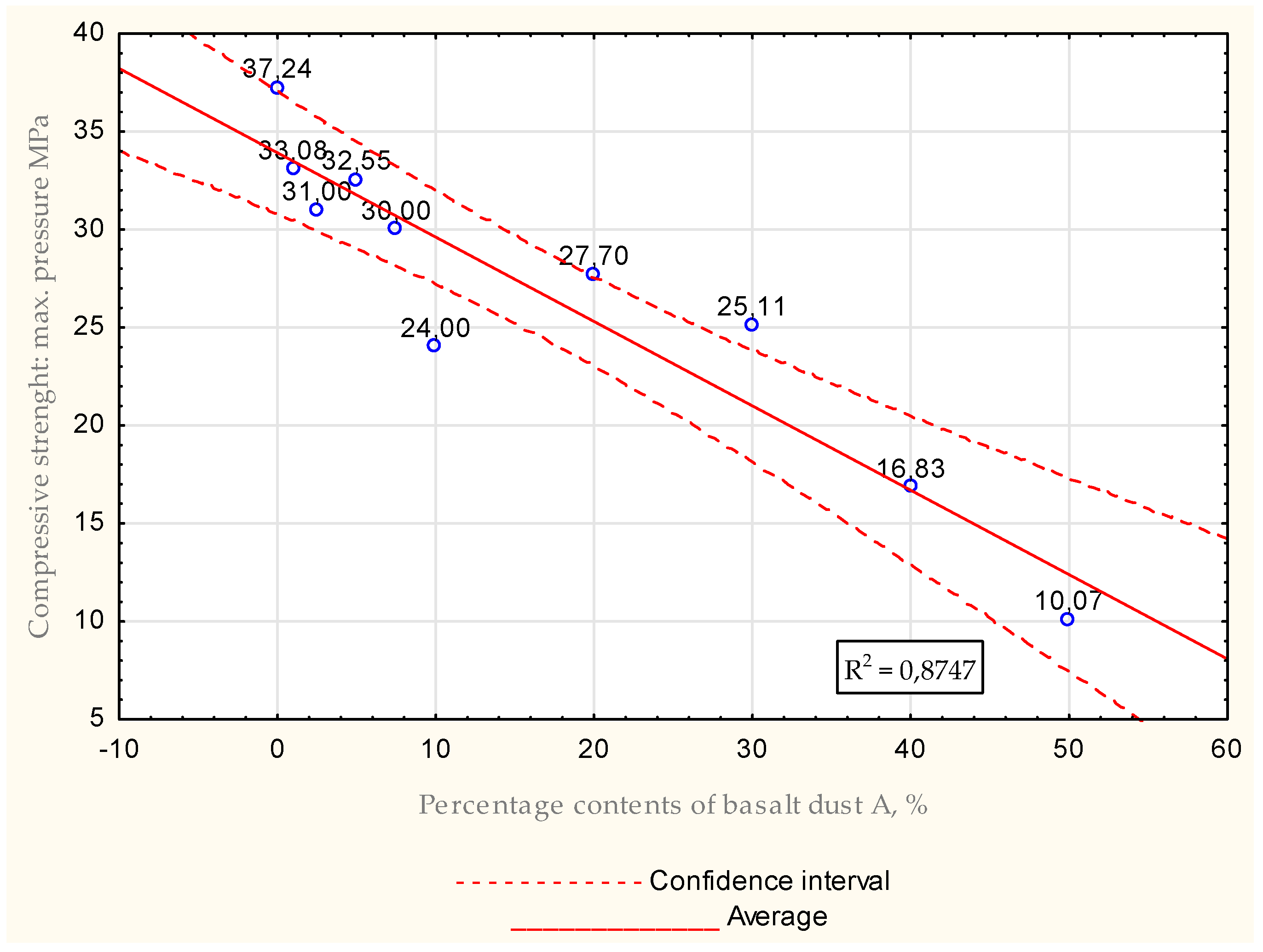 Energies 15 07033 g022 550