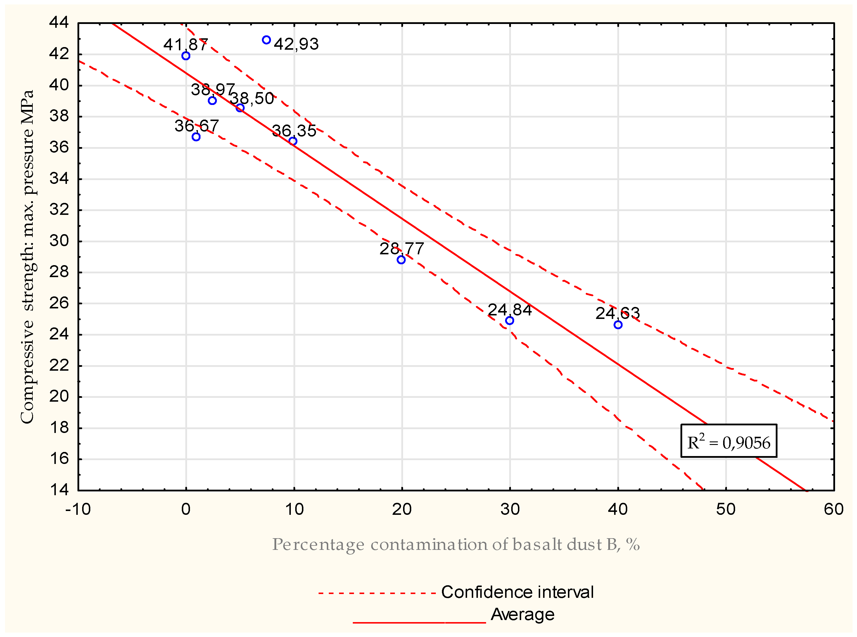 Energies 15 07033 g030 550