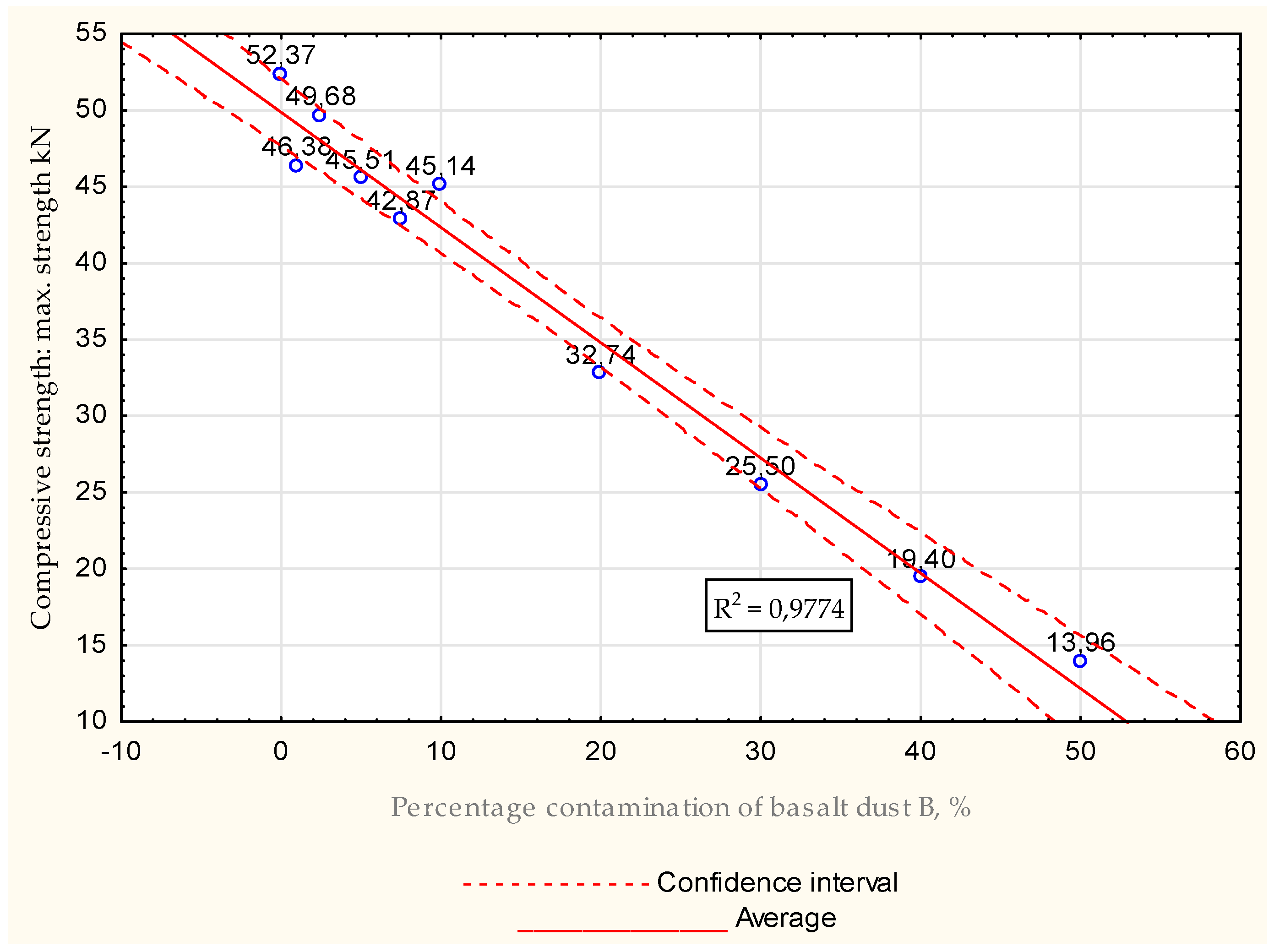 Energies 15 07033 g033 550