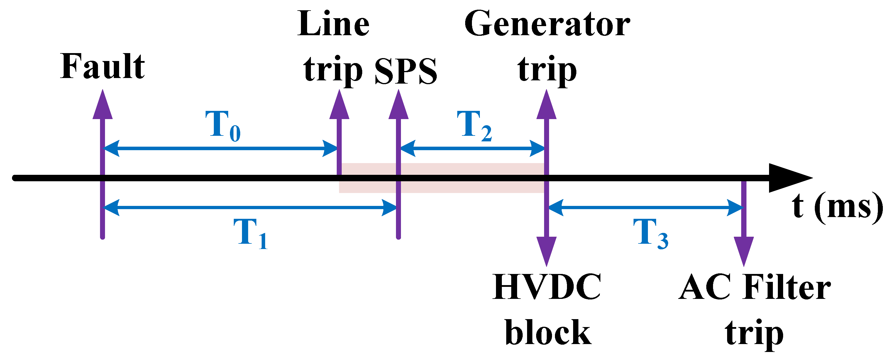 Energies 15 07034 g002