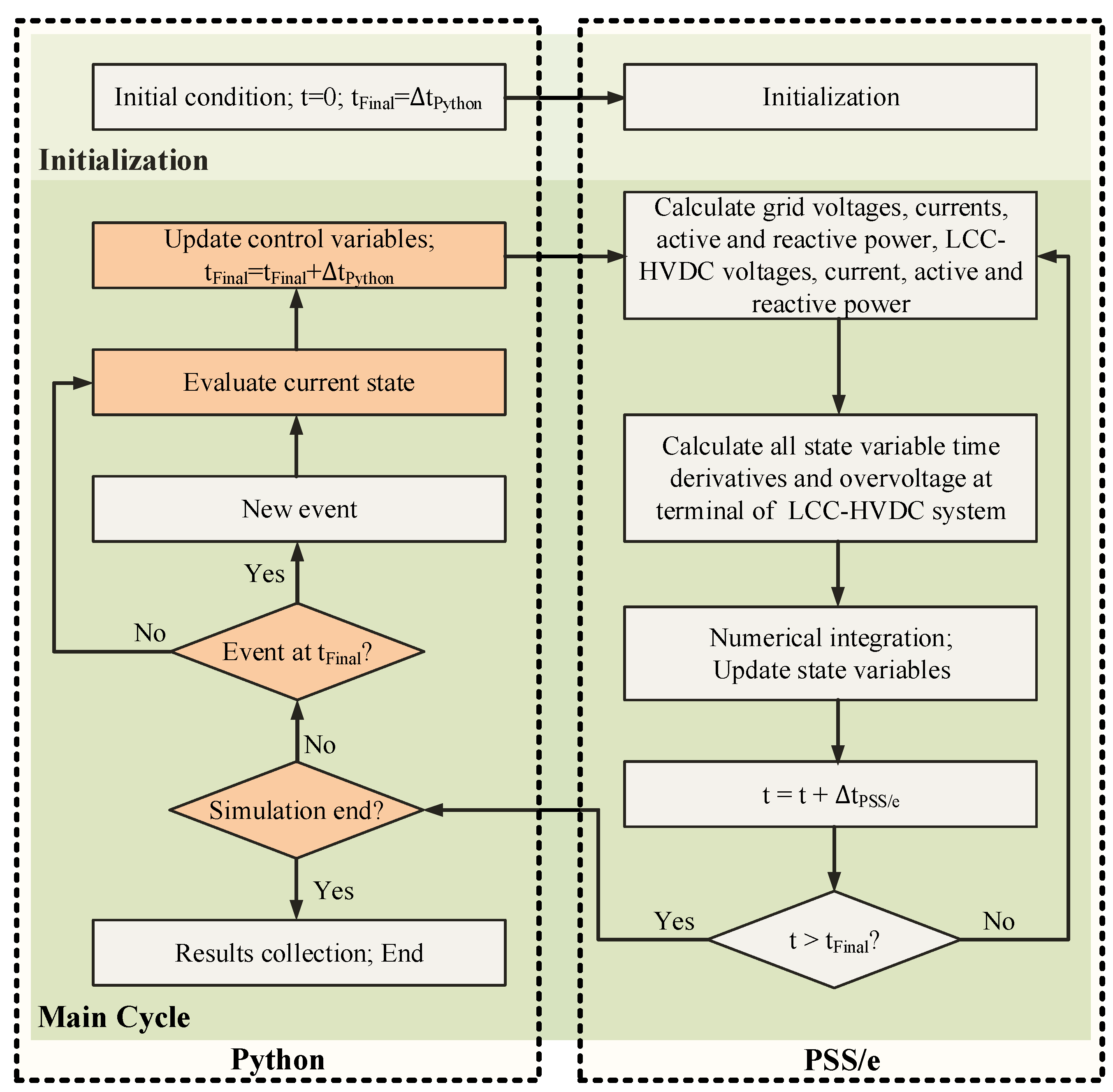 Energies 15 07034 g004