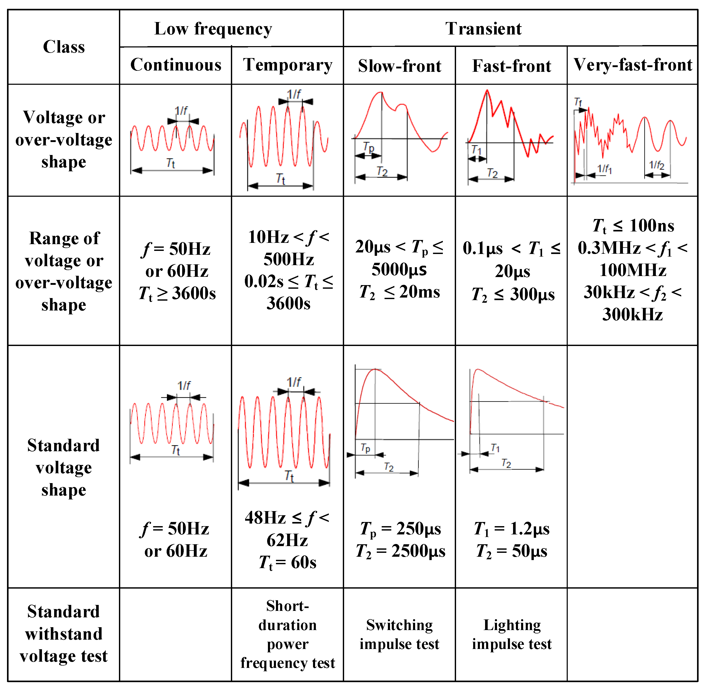 Energies 15 07034 g005