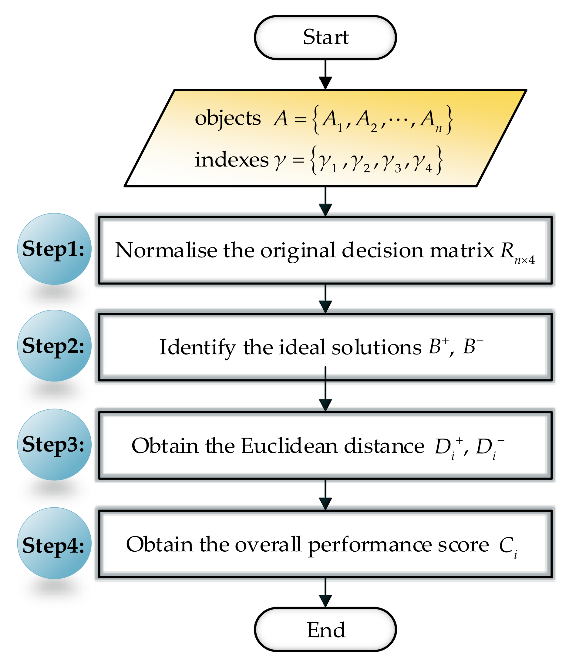 Energies 15 07036 g002