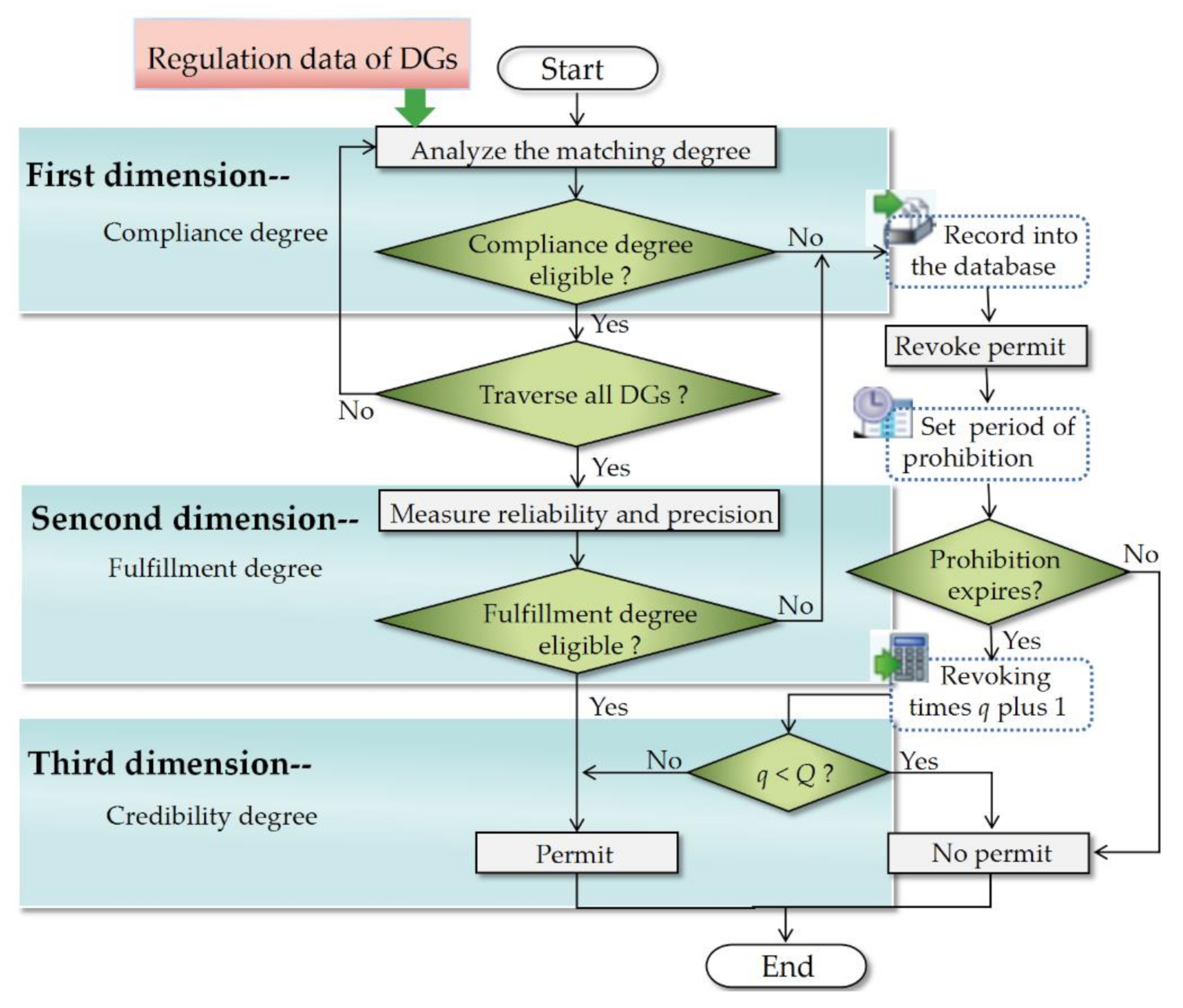 Energies 15 07036 g003