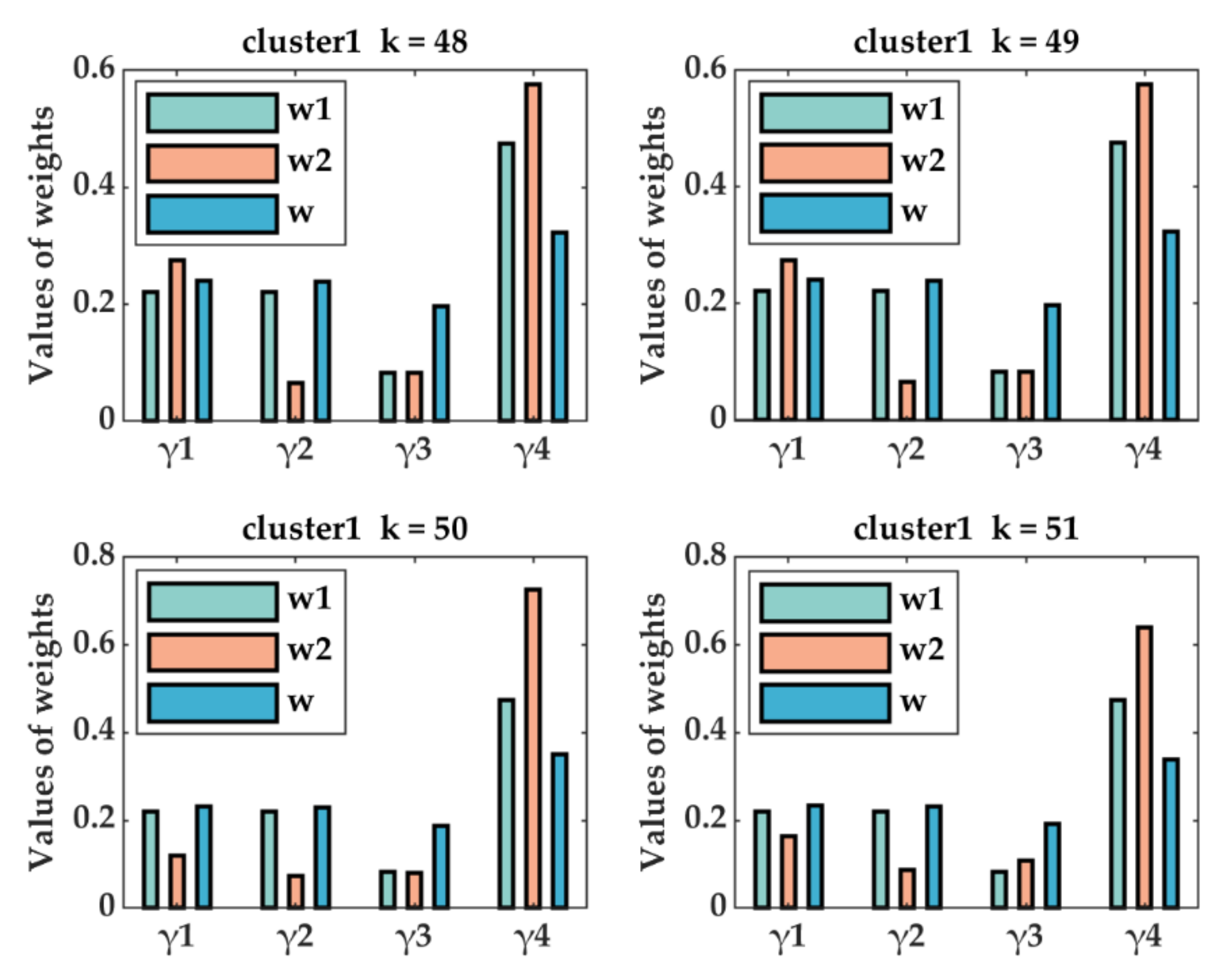 Energies 15 07036 g005