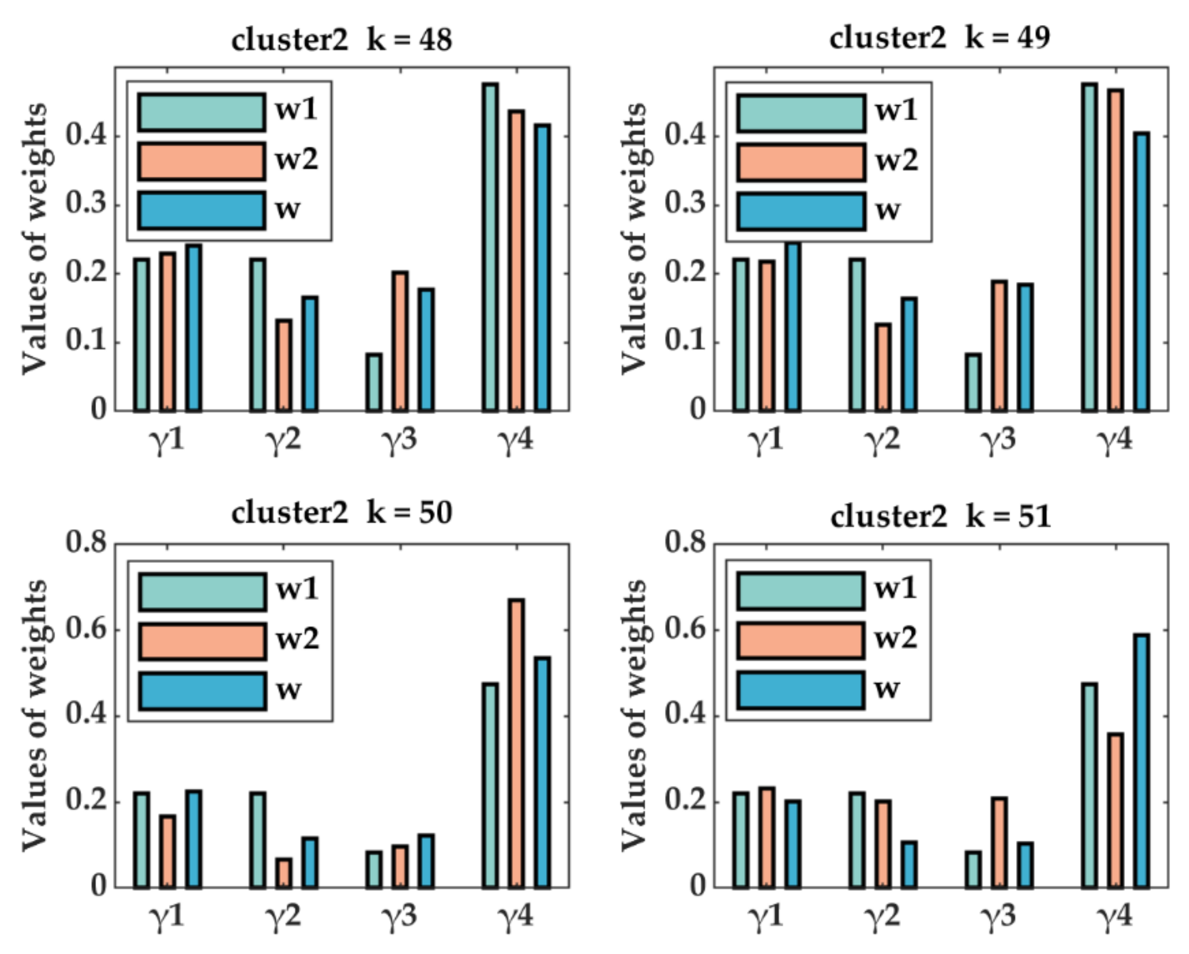 Energies 15 07036 g006