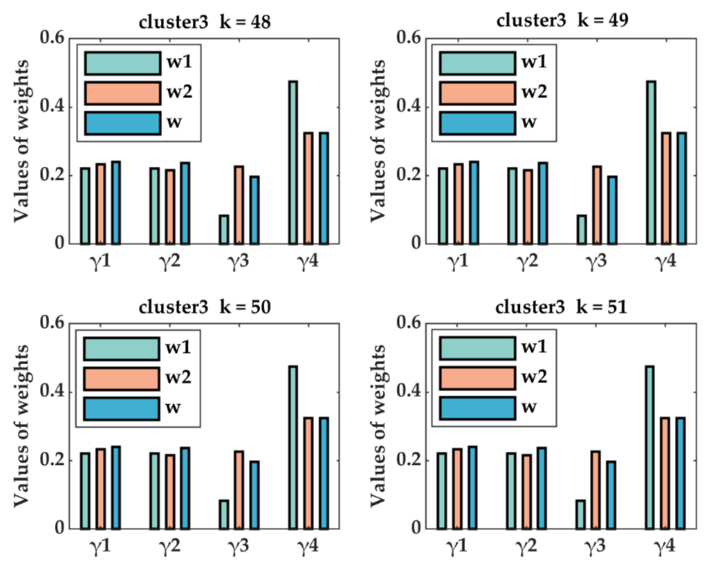 Energies 15 07036 g007
