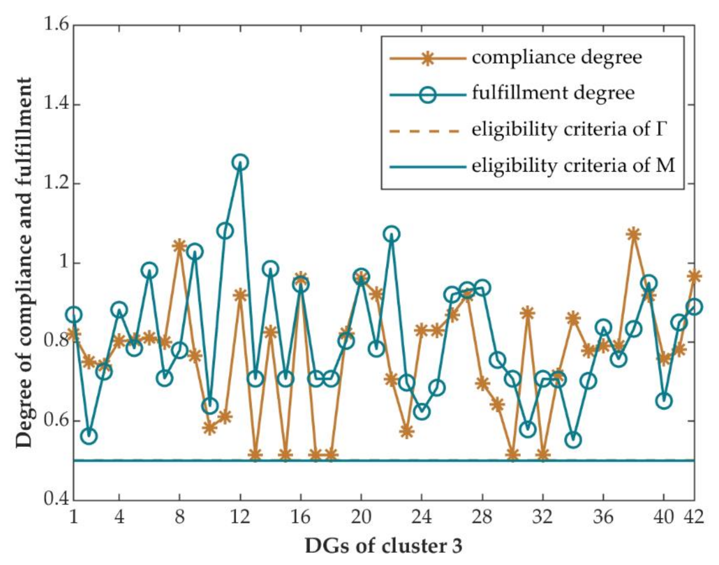 Energies 15 07036 g010