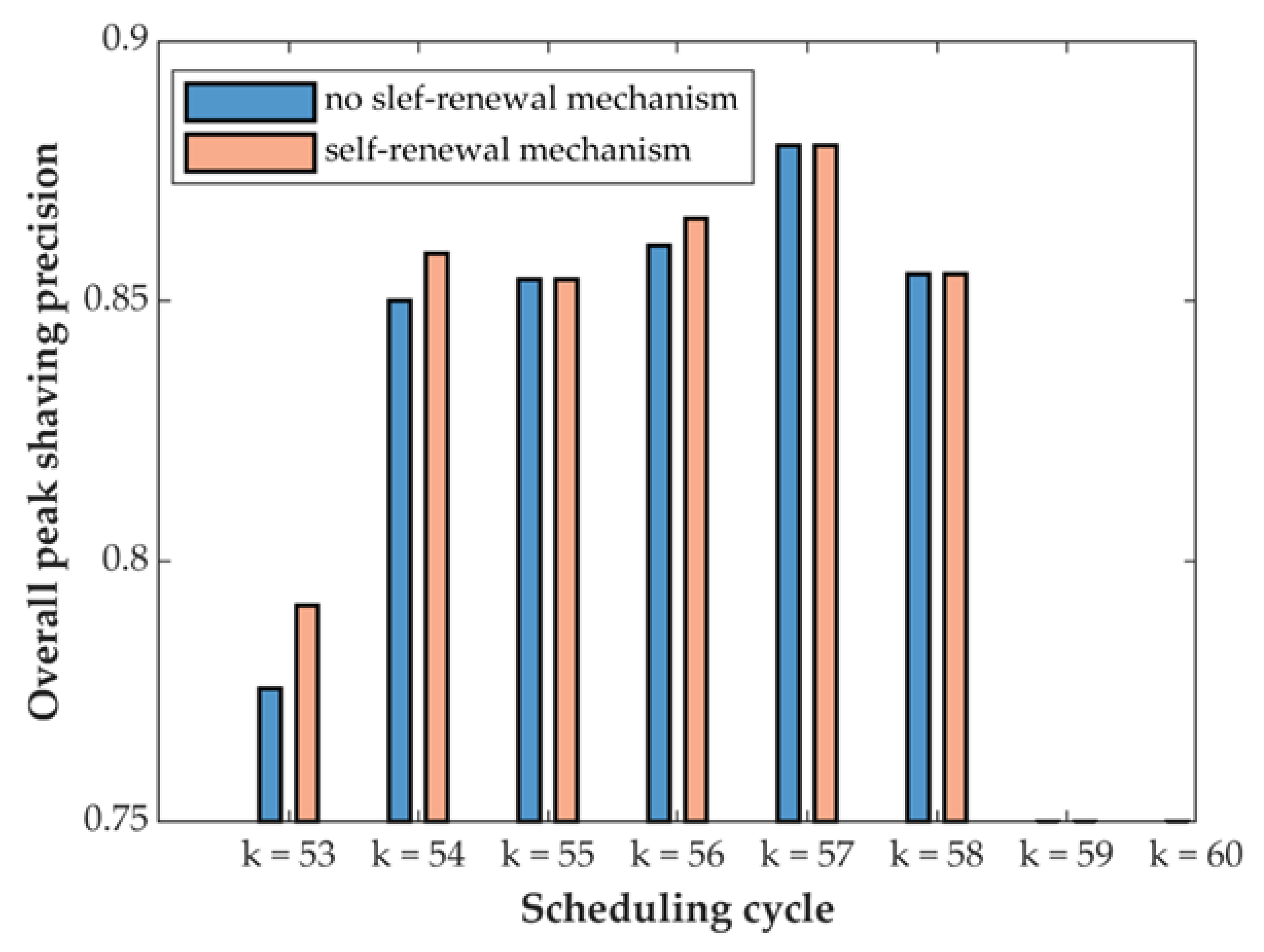 Energies 15 07036 g011