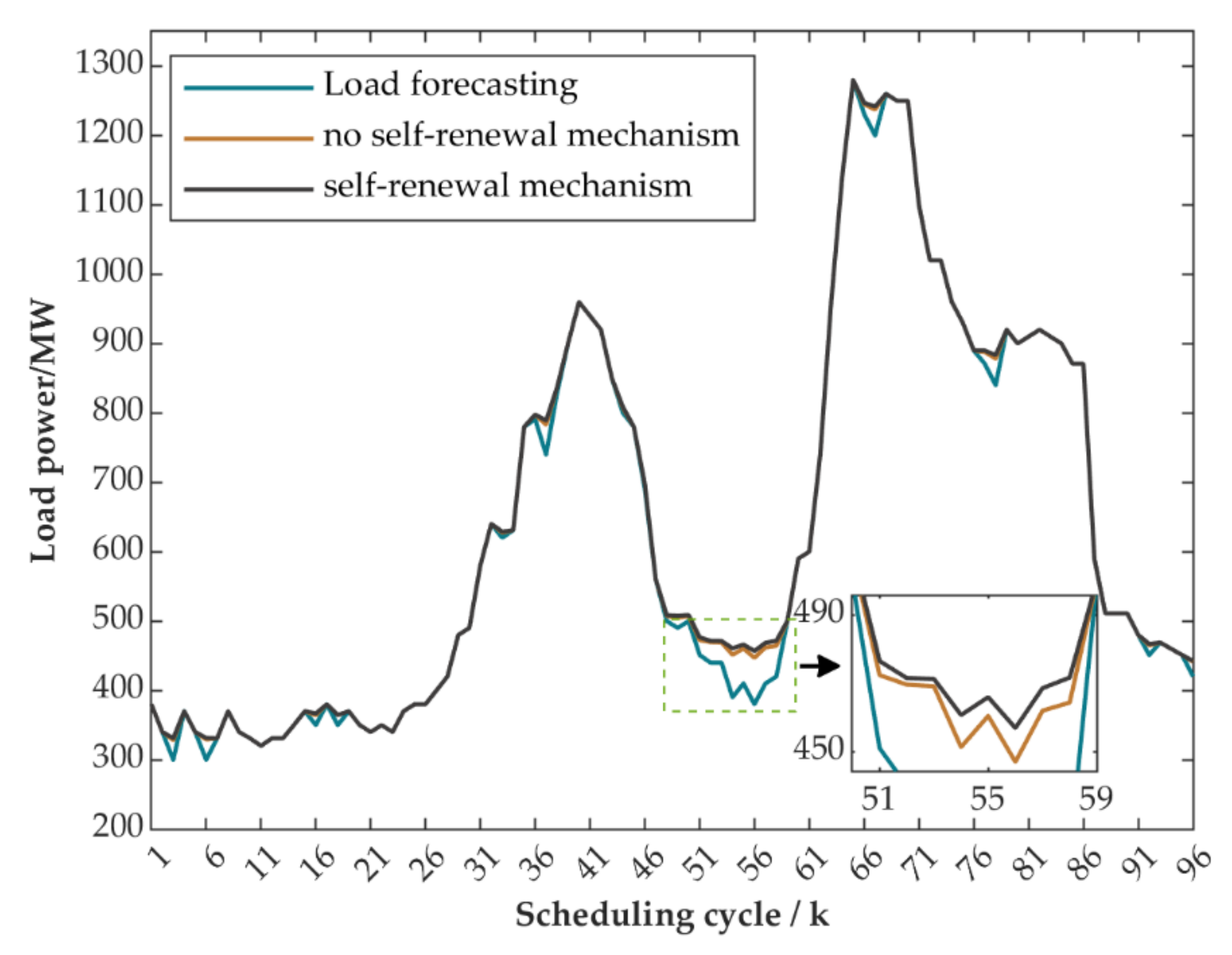 Energies 15 07036 g012
