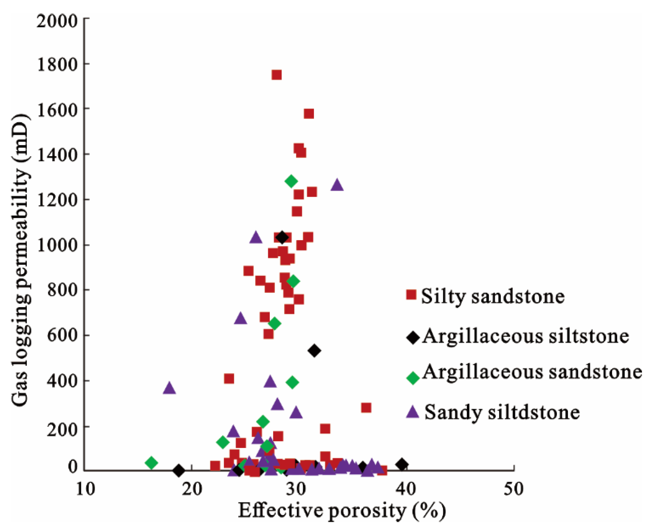 Energies 15 07037 g002