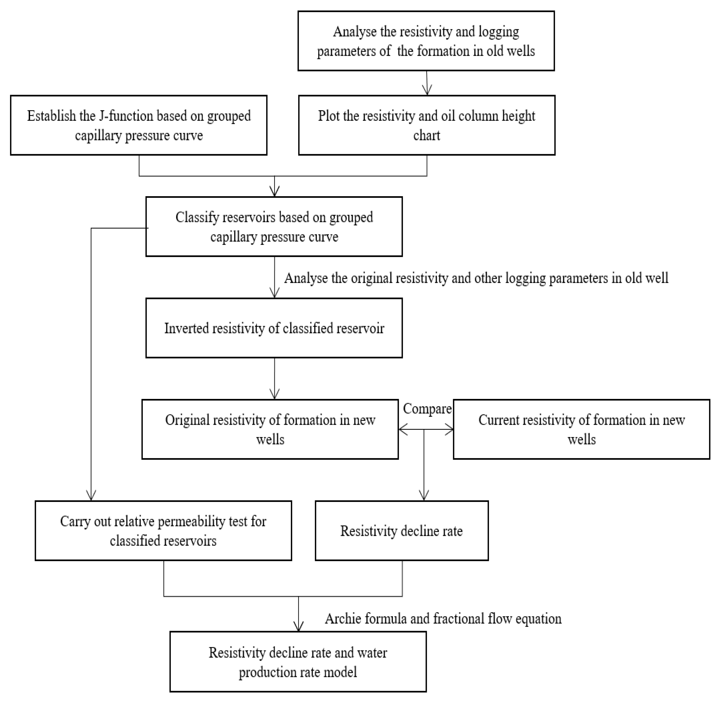 Energies 15 07037 g003