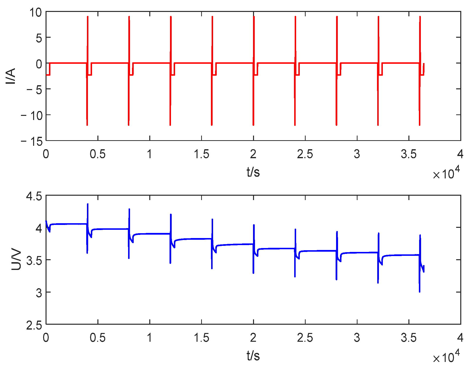 Energies 15 07038 g003 550
