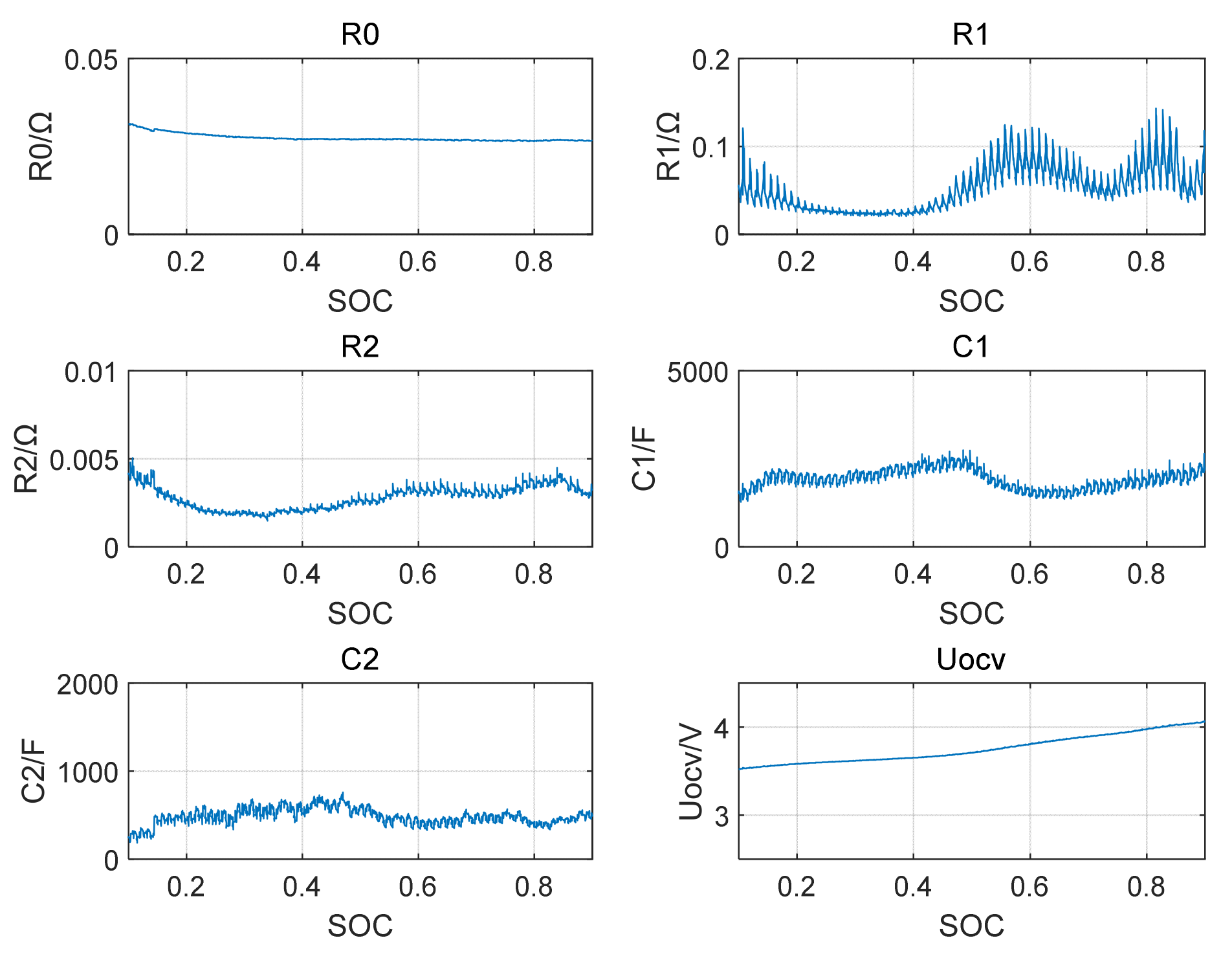 Energies 15 07038 g004 550