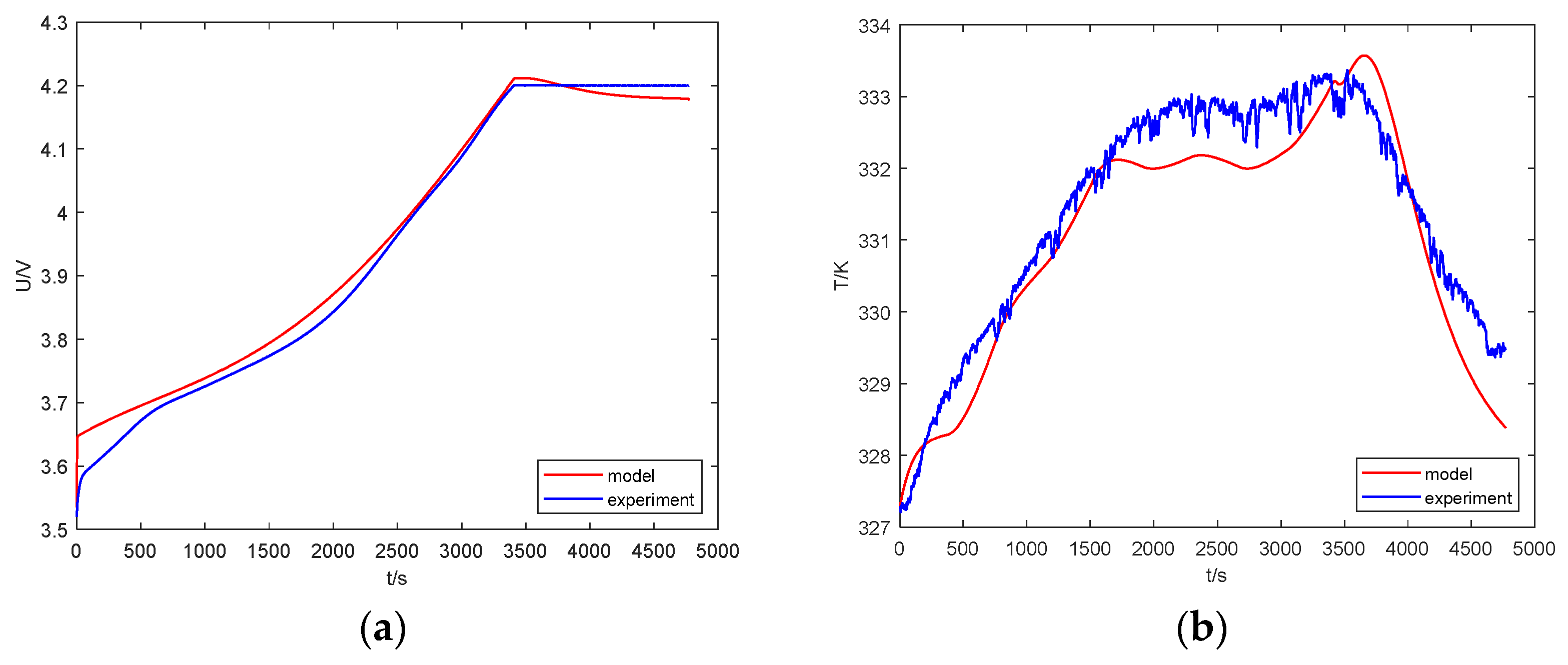 Energies 15 07038 g005 550