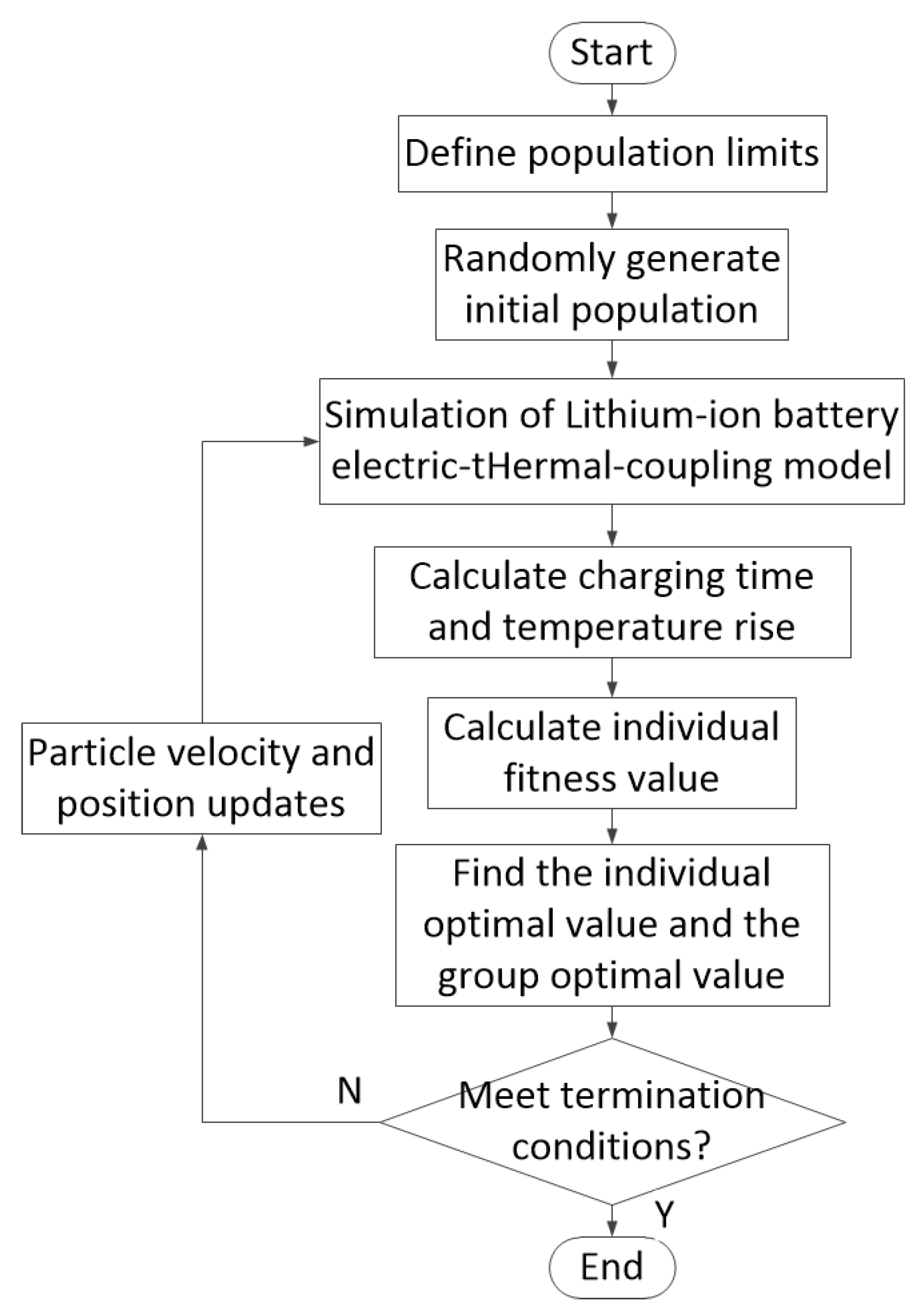 Energies 15 07038 g006 550
