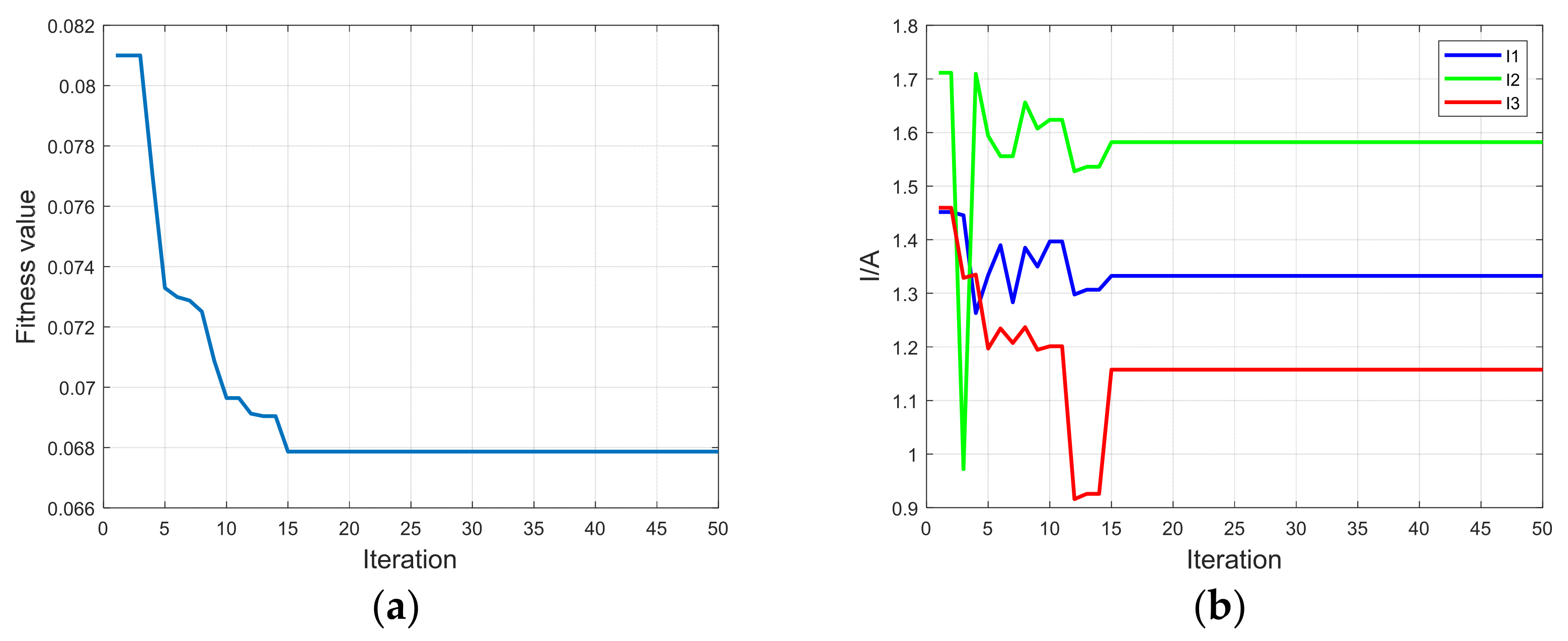 Energies 15 07038 g007 550