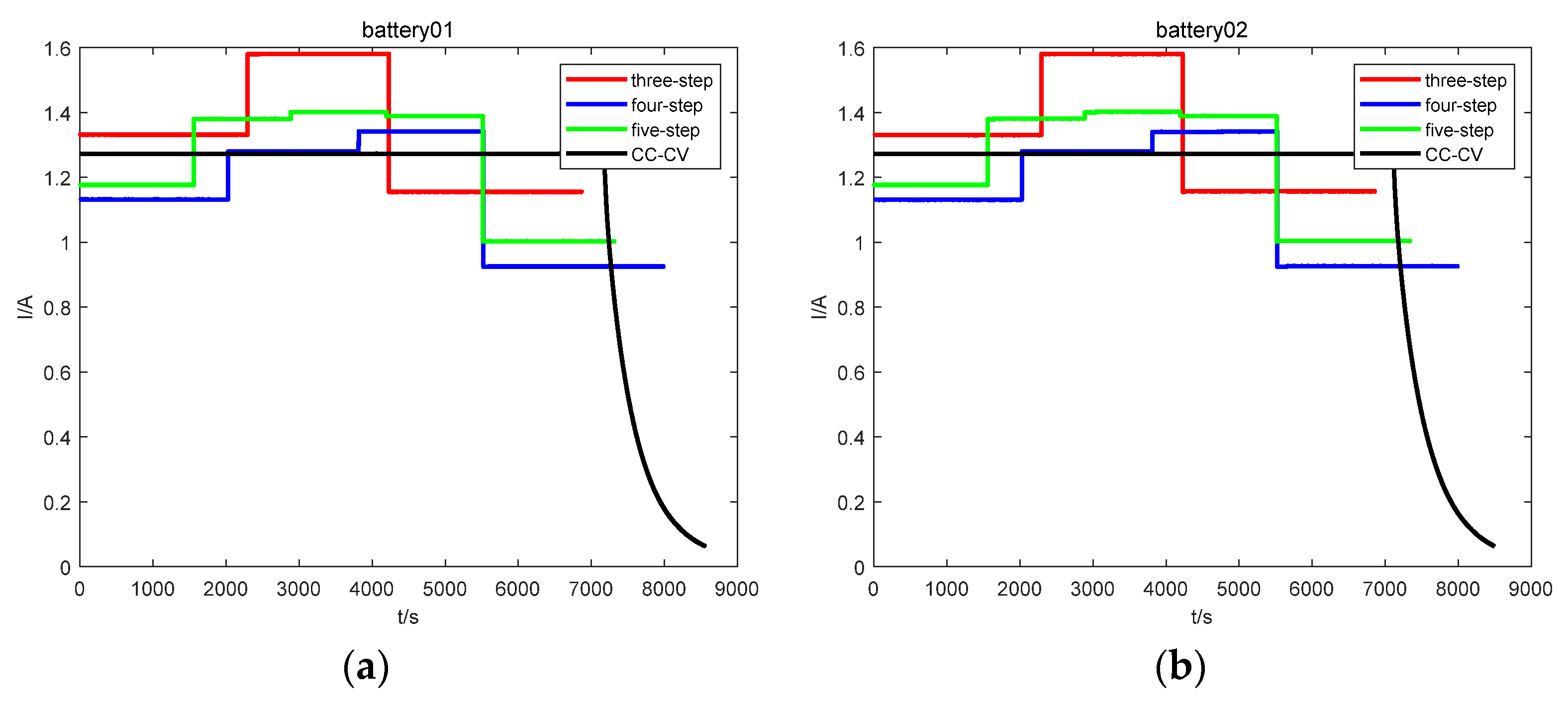 Energies 15 07038 g014 550