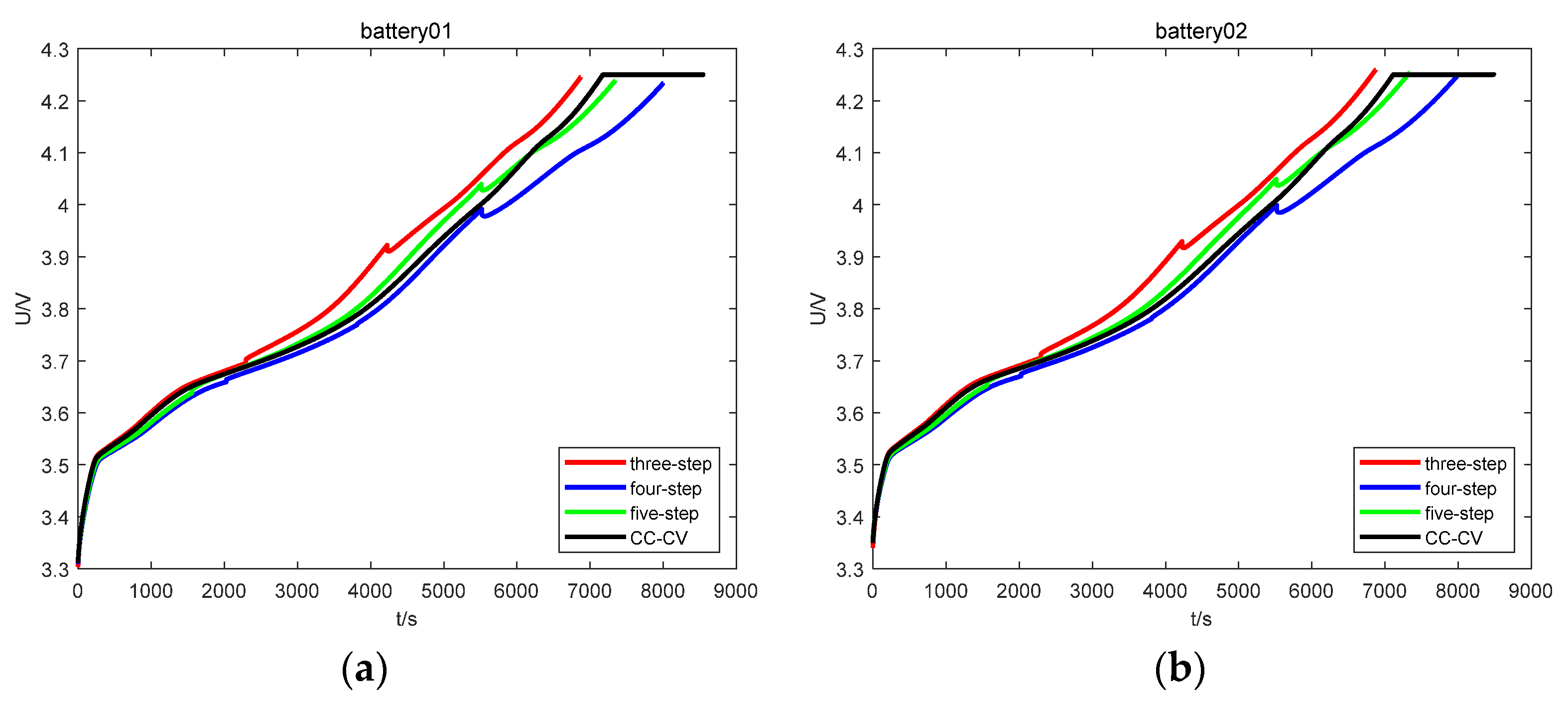 Energies 15 07038 g015 550